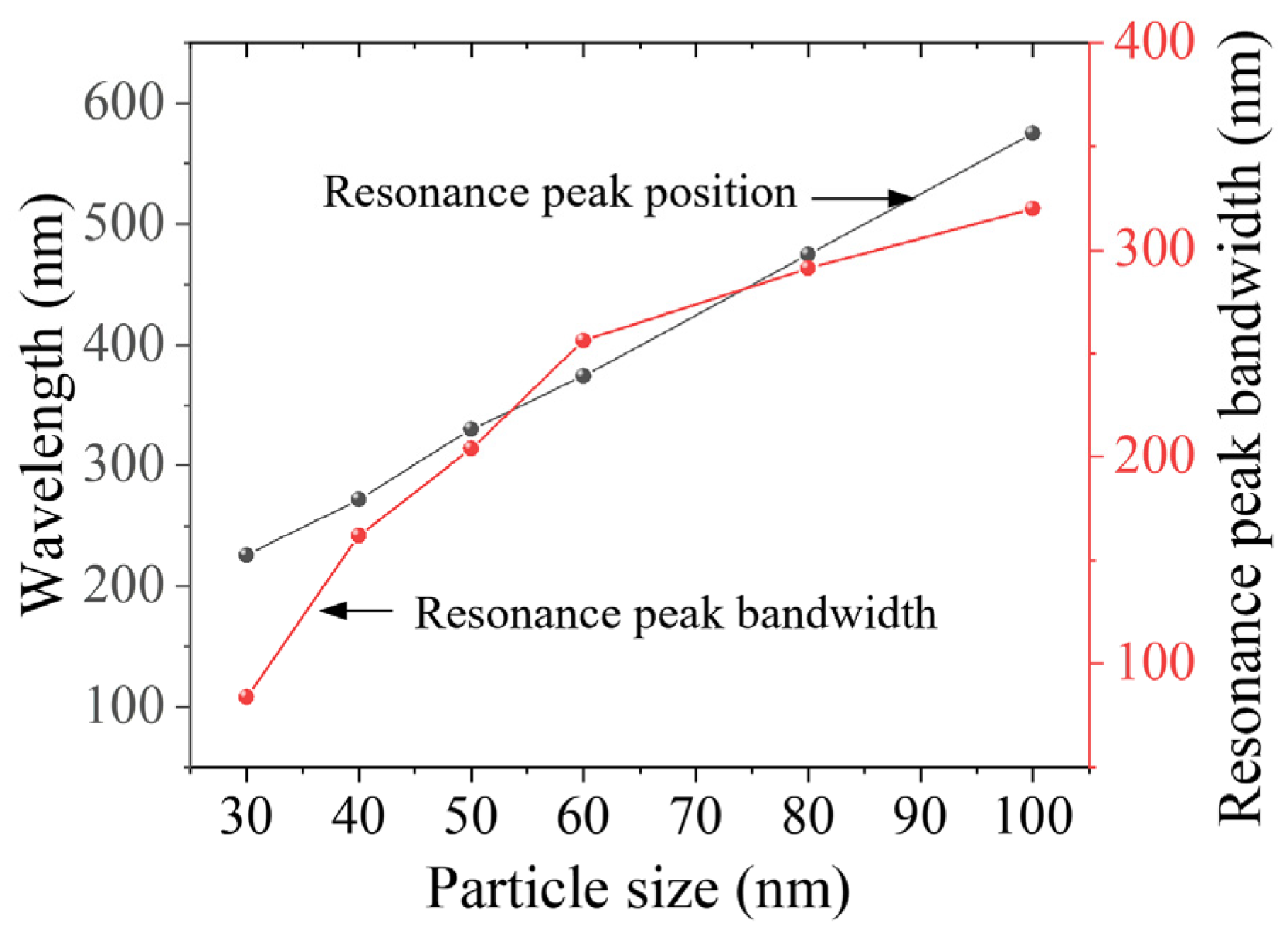 Energies 18 02460 g004