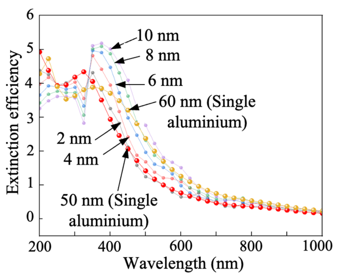 Energies 18 02460 g006