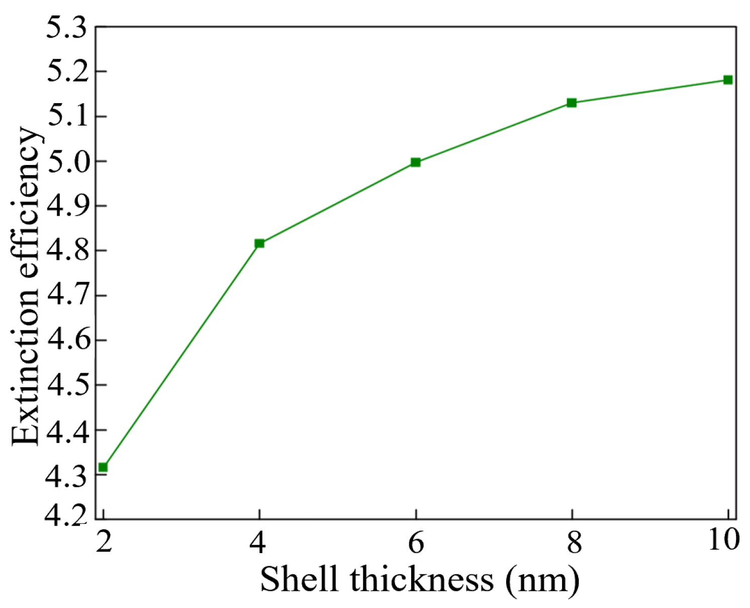 Energies 18 02460 g007