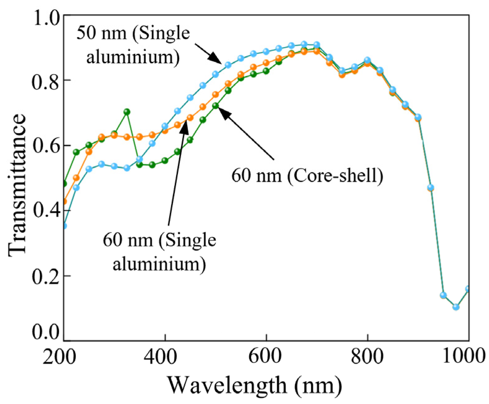 Energies 18 02460 g009