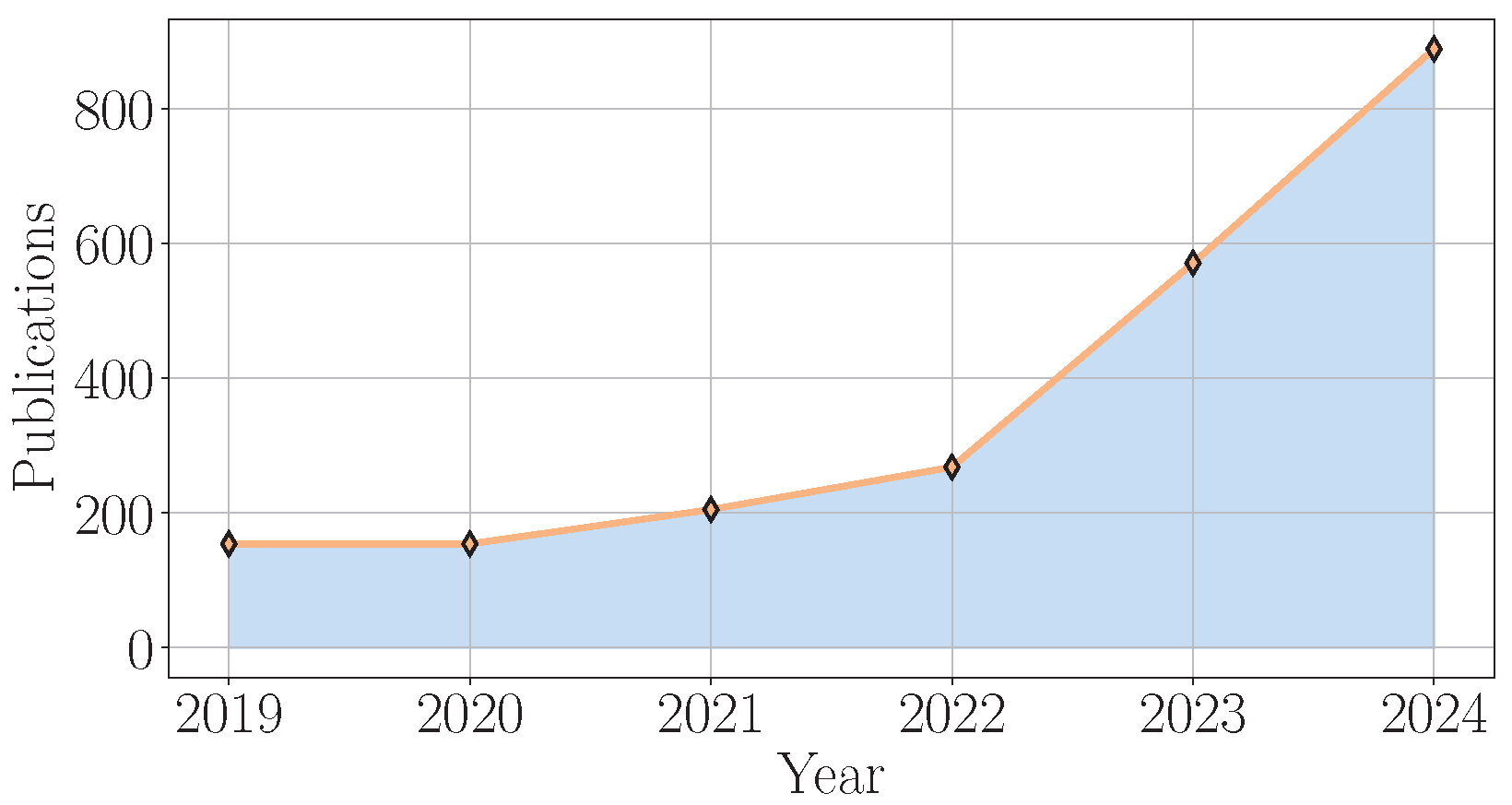 Energies 18 02461 g005