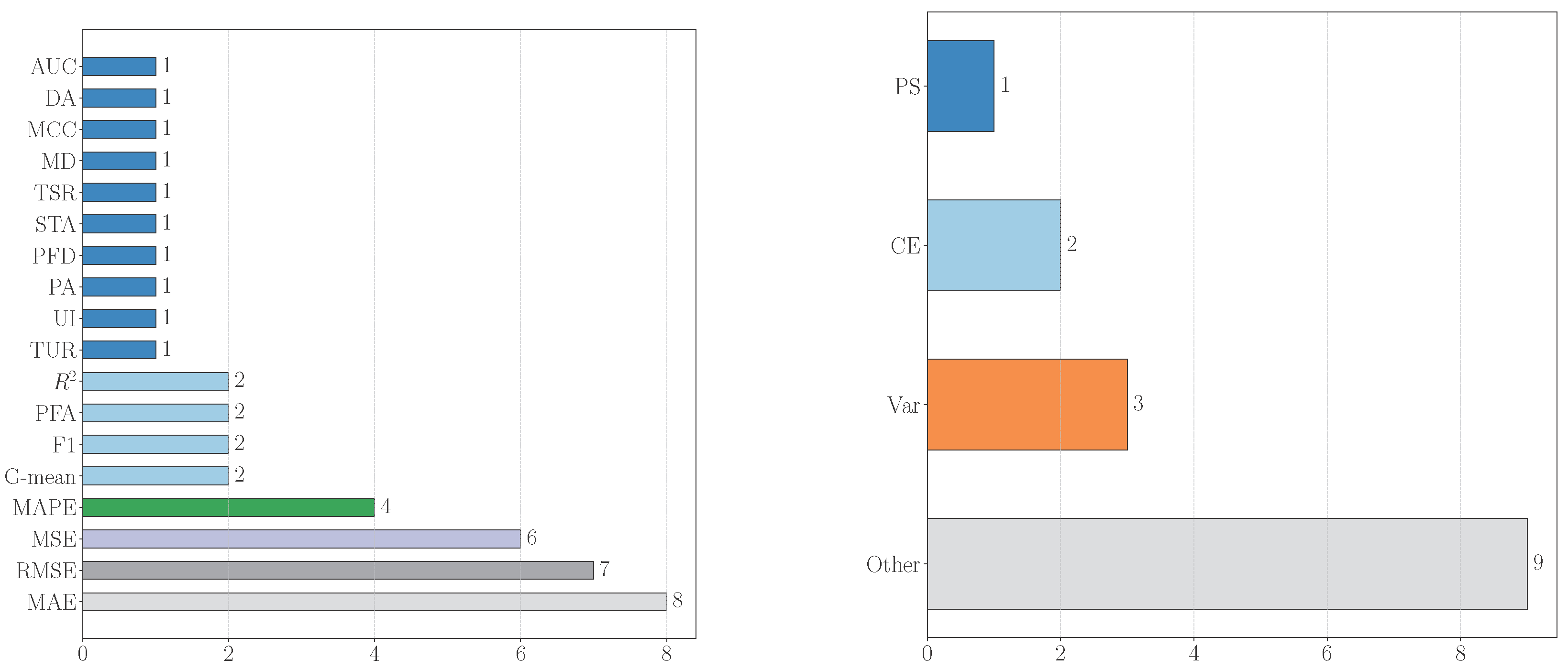 Energies 18 02461 g007