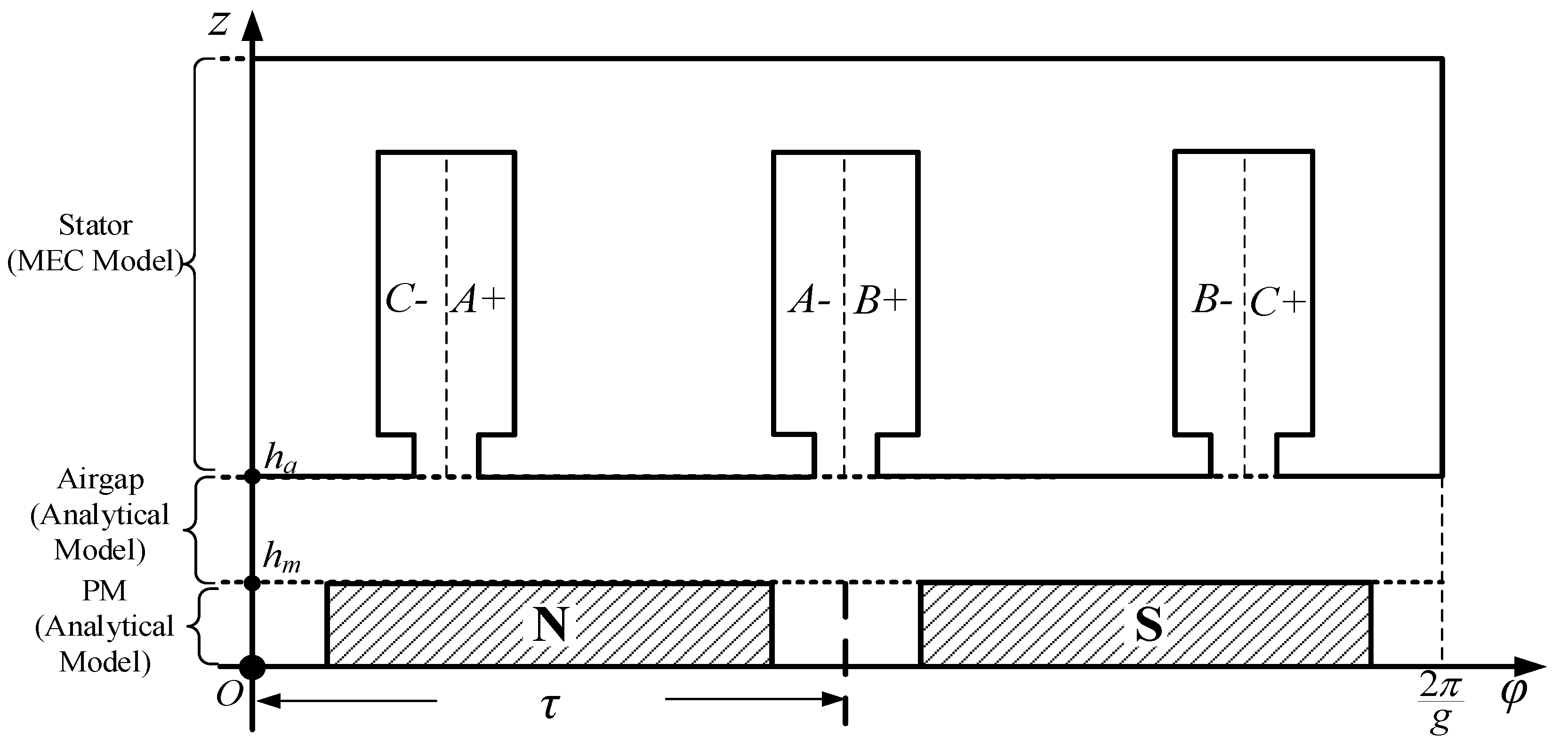 Energies 18 02462 g002