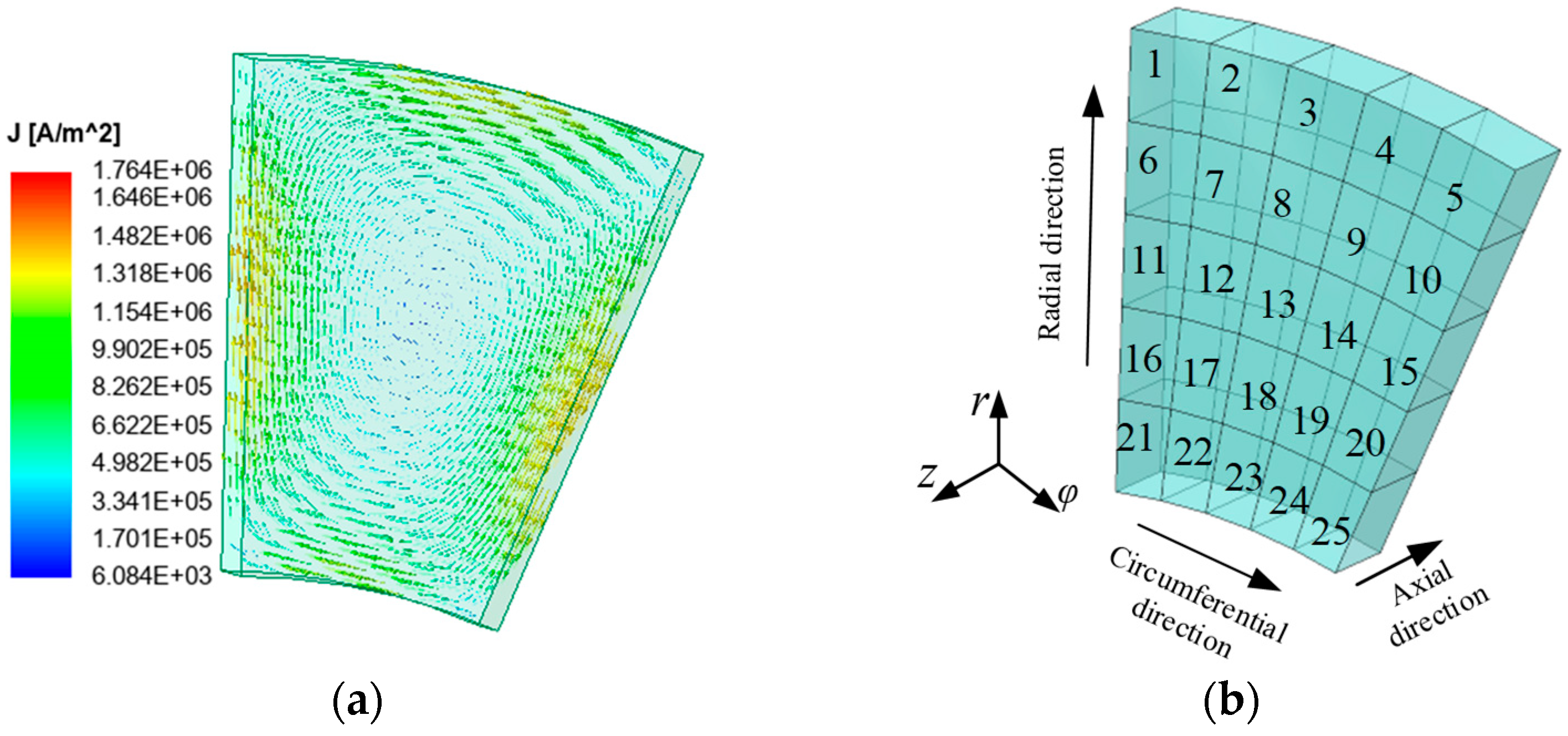 Energies 18 02462 g005