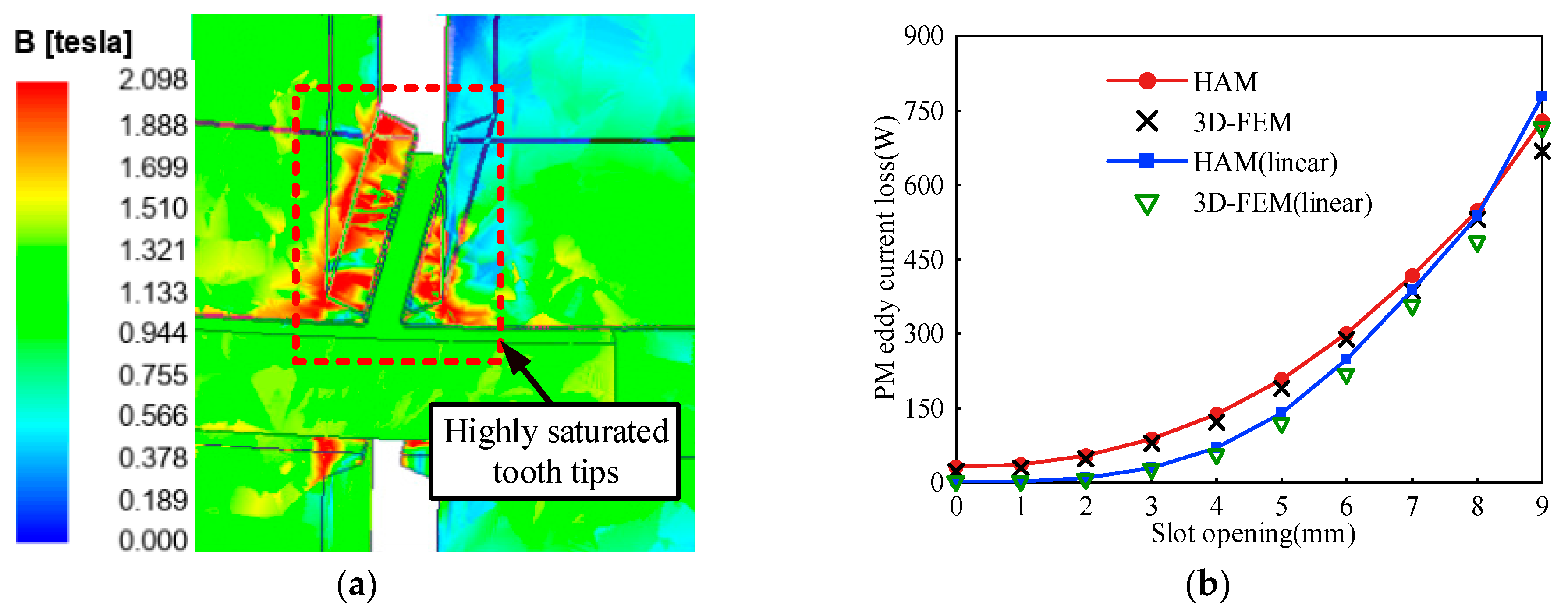 Energies 18 02462 g009