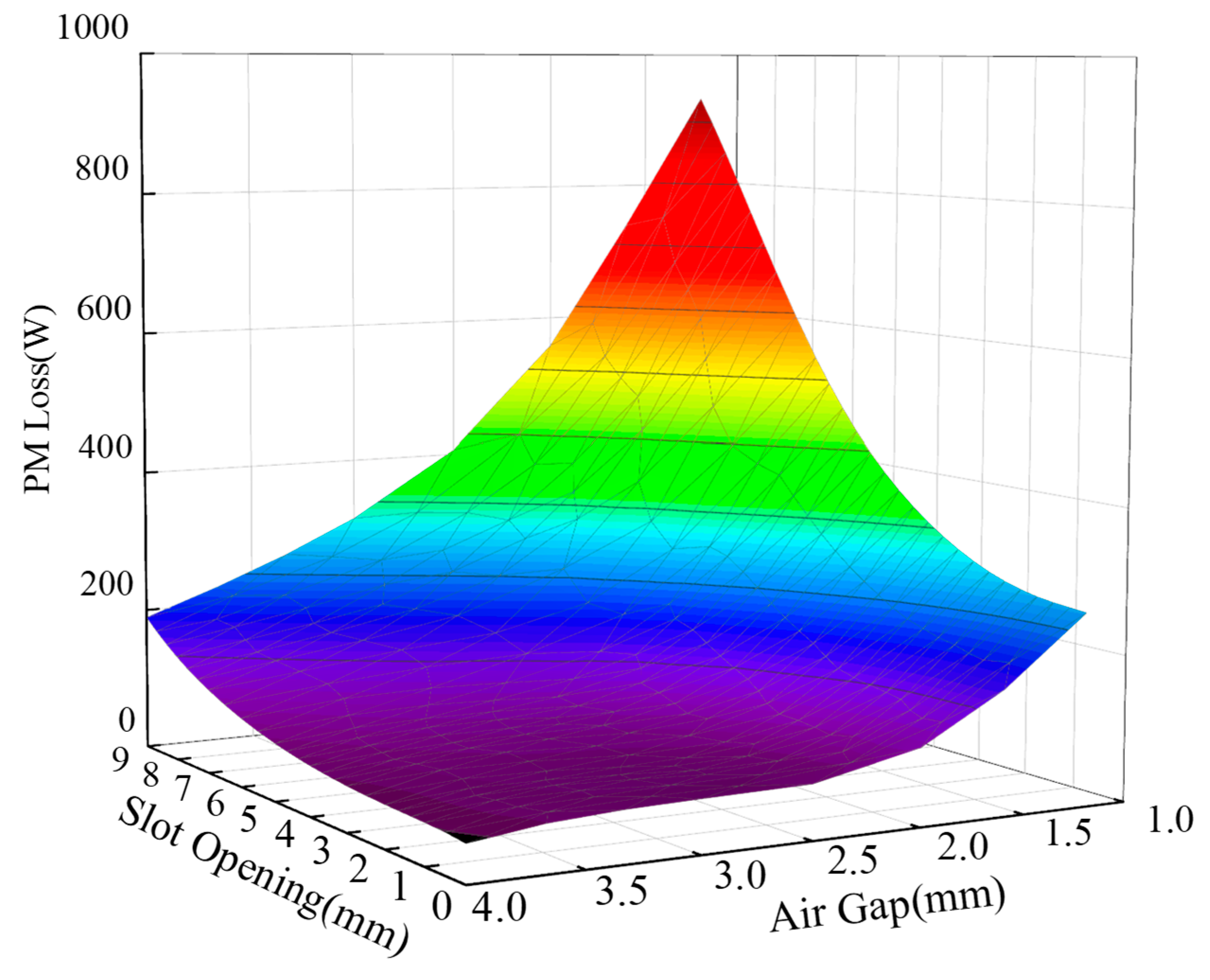 Energies 18 02462 g010