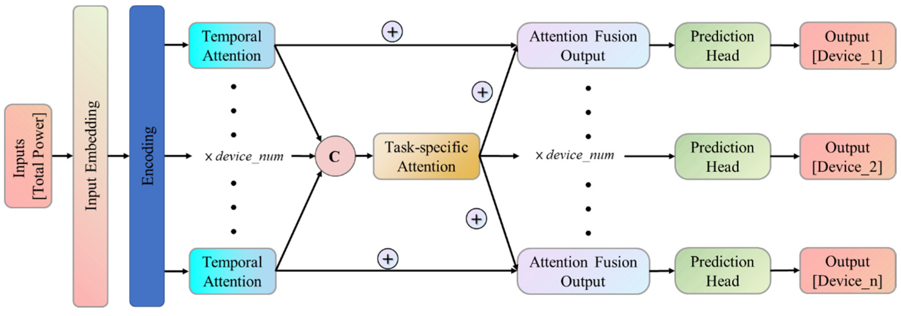 Energies 18 02464 g002