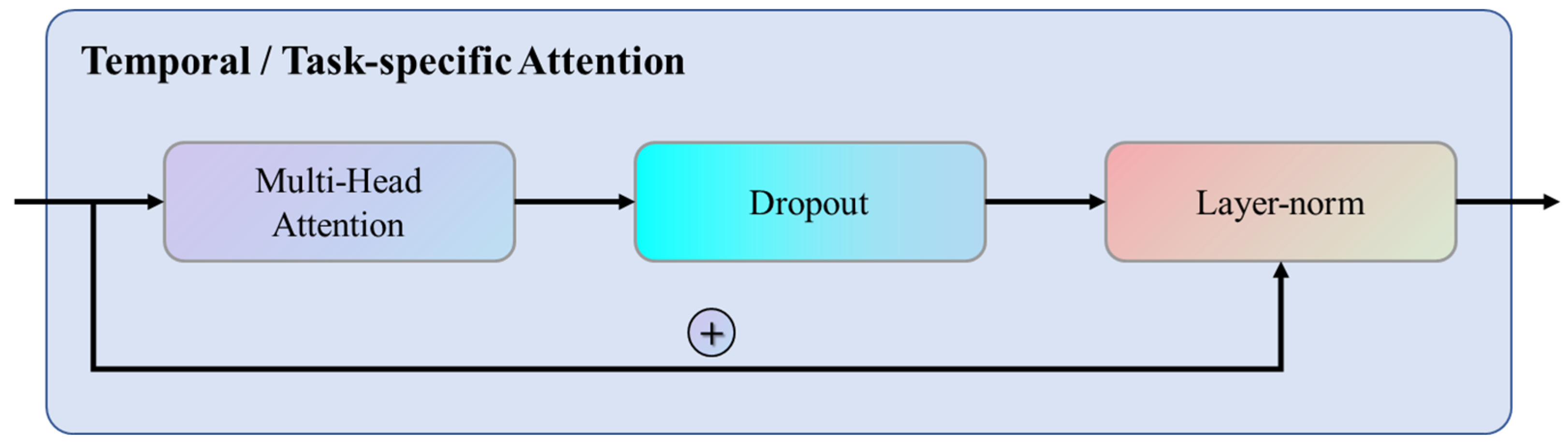 Energies 18 02464 g003