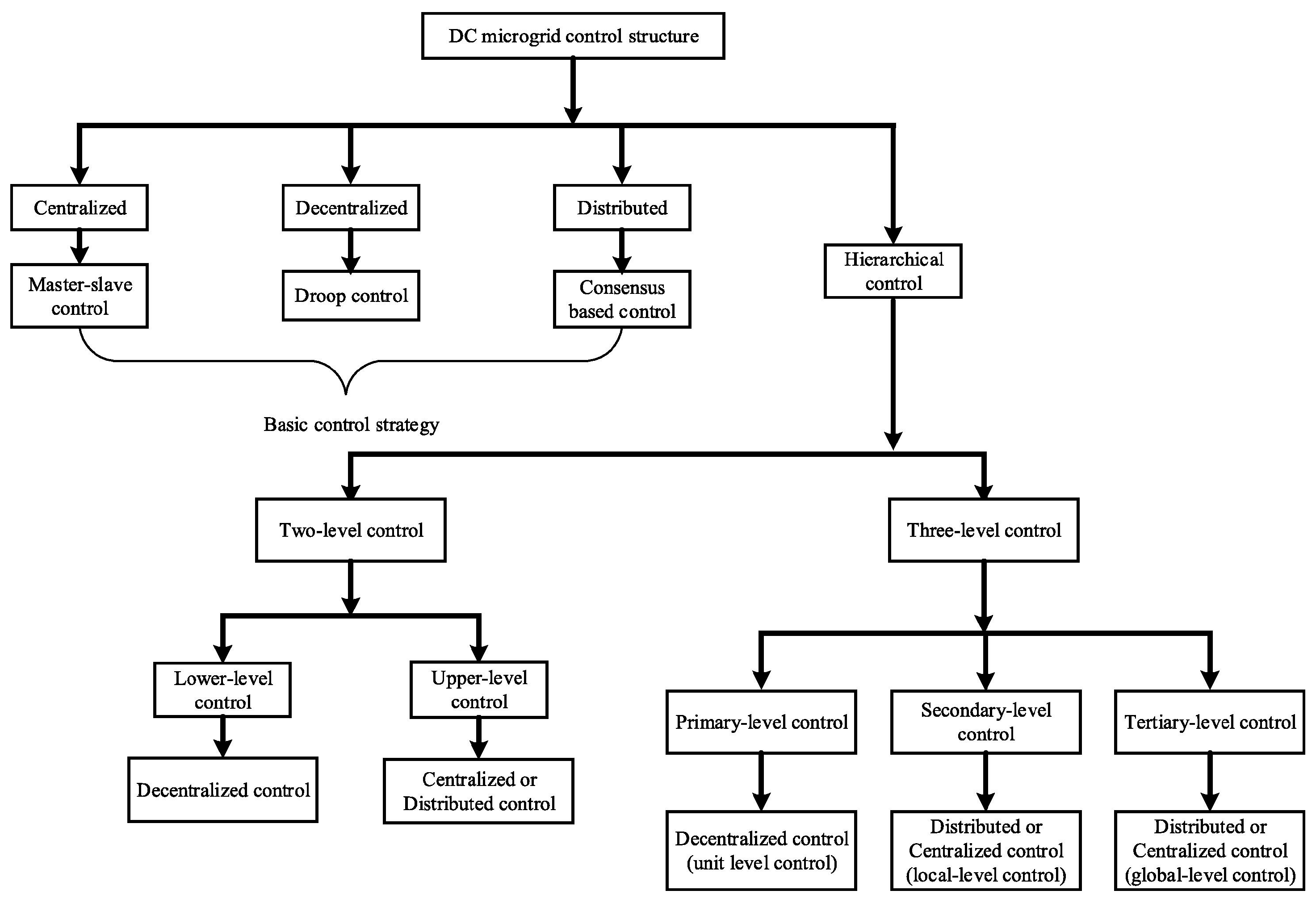 Energies 18 02465 g003