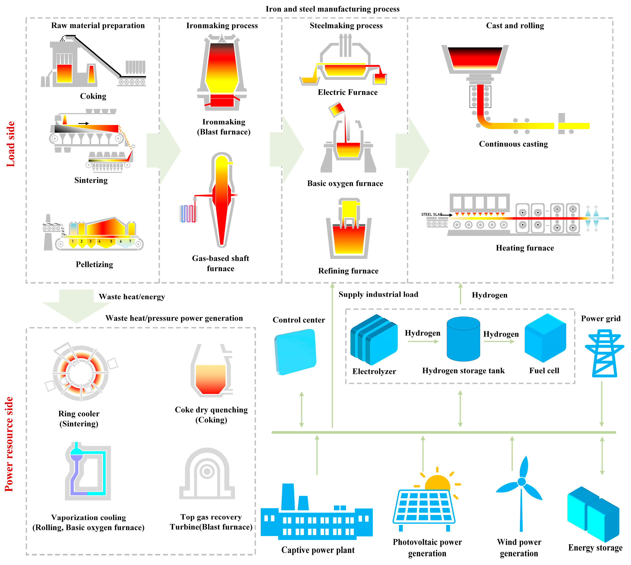 Energies 18 02465 g004