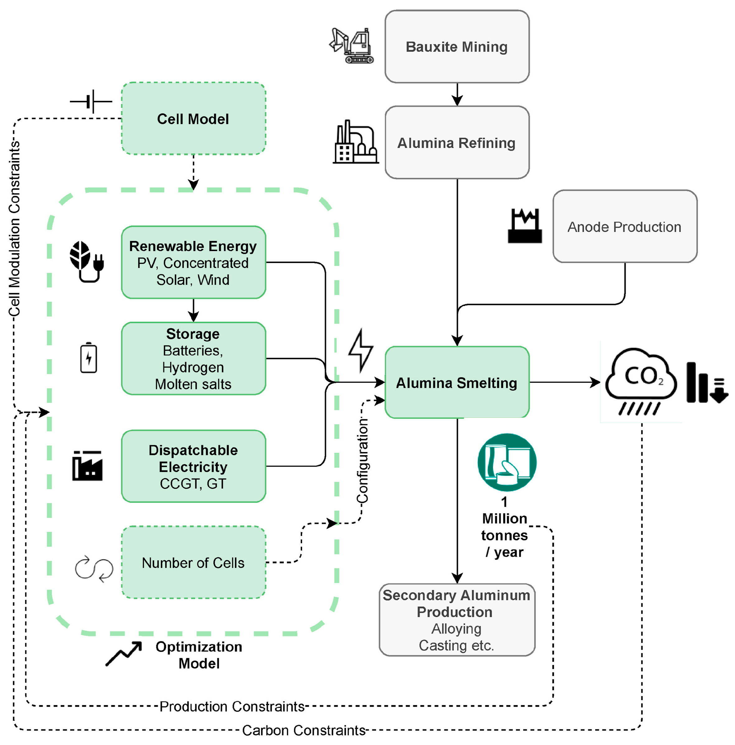 Energies 18 02465 g005