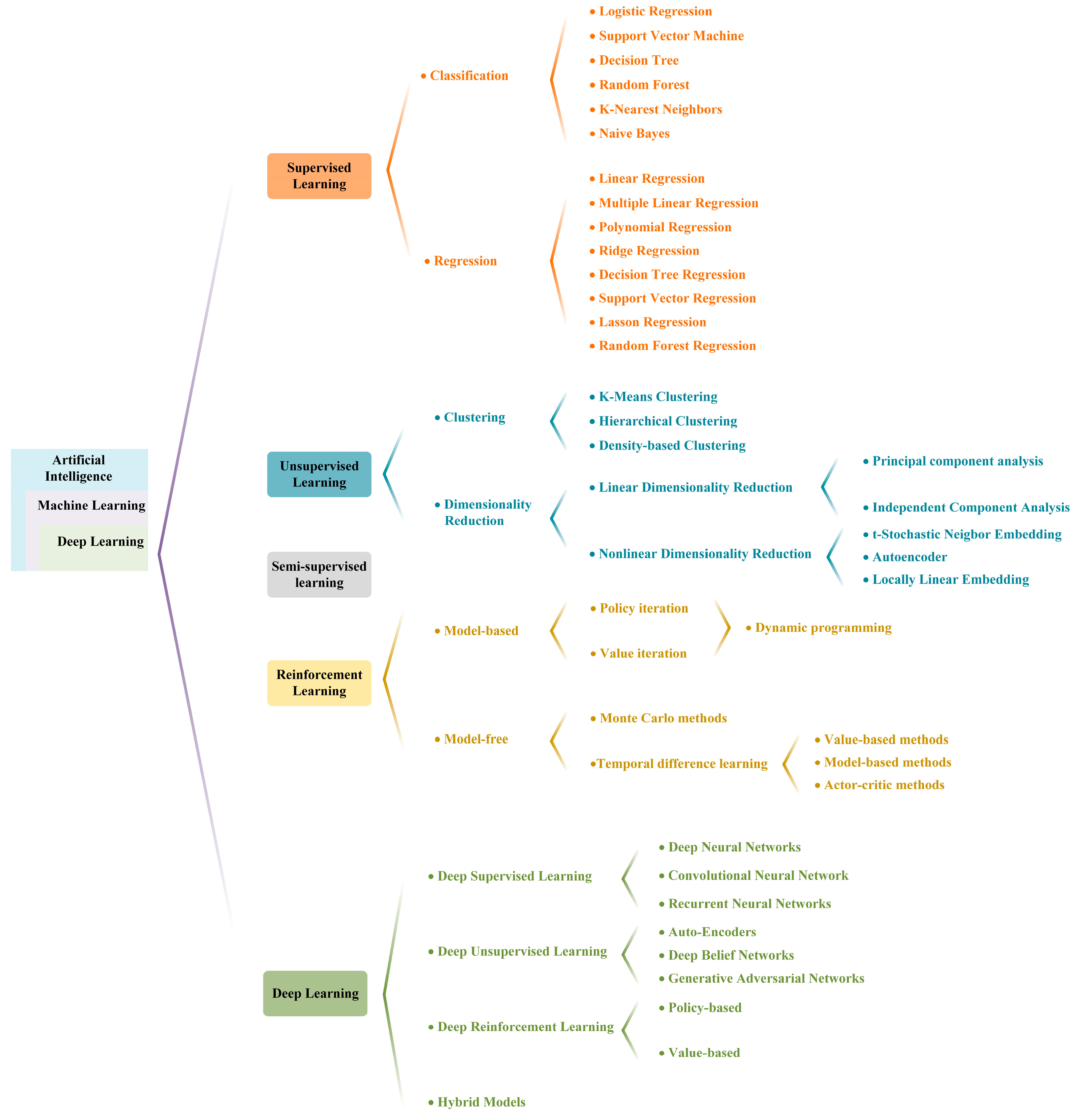 Energies 18 02465 g007