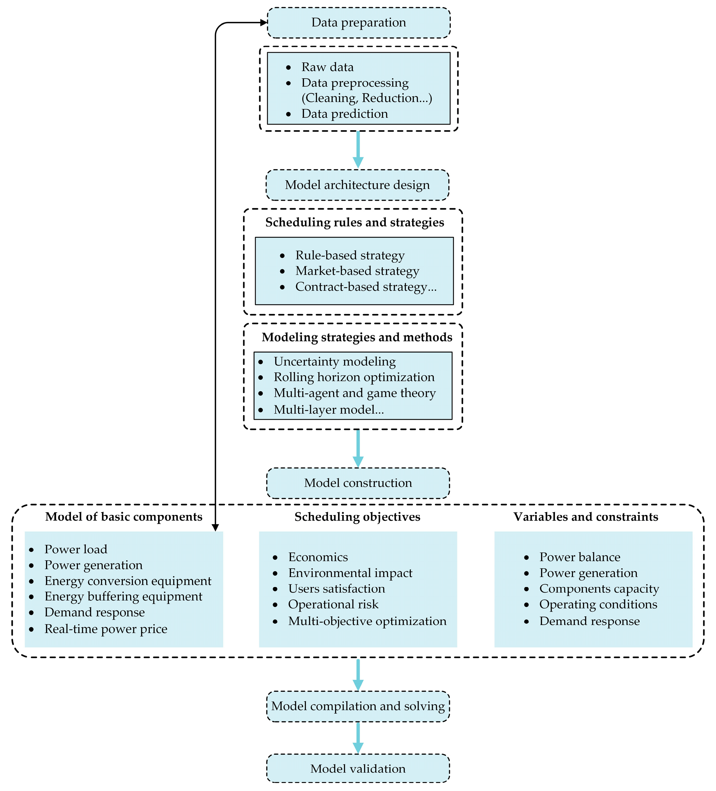 Energies 18 02465 g009