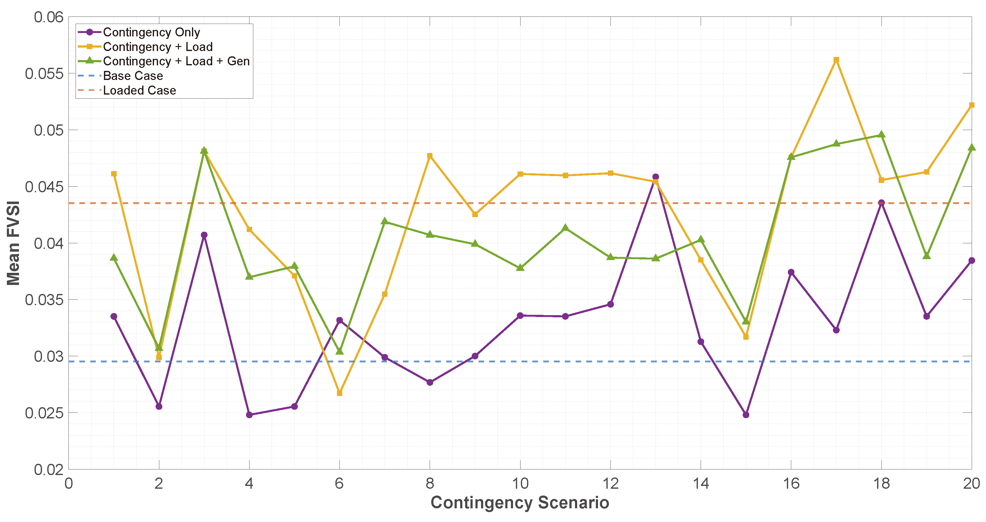 Energies 18 02466 g005
