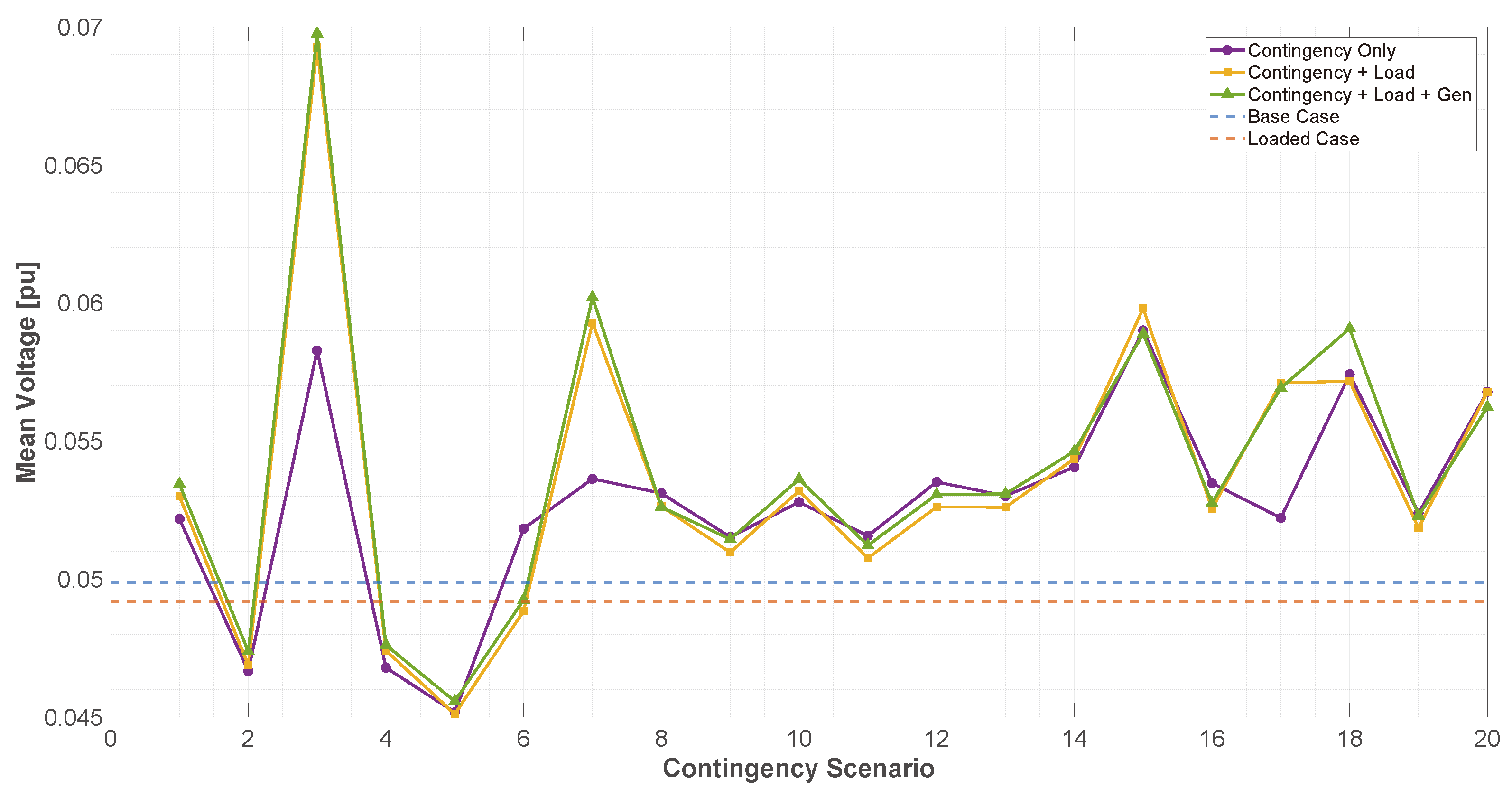 Energies 18 02466 g007