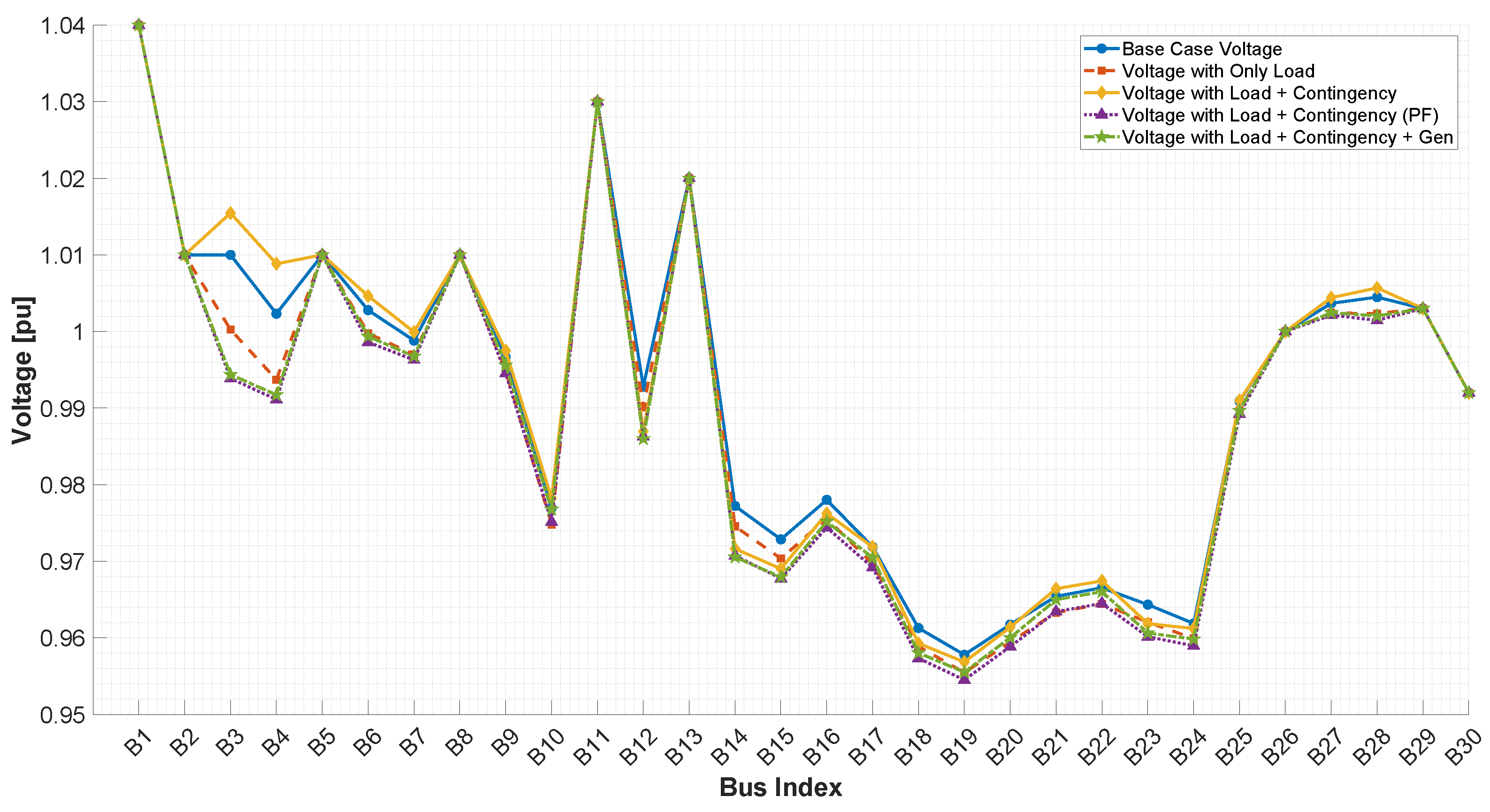 Energies 18 02466 g013
