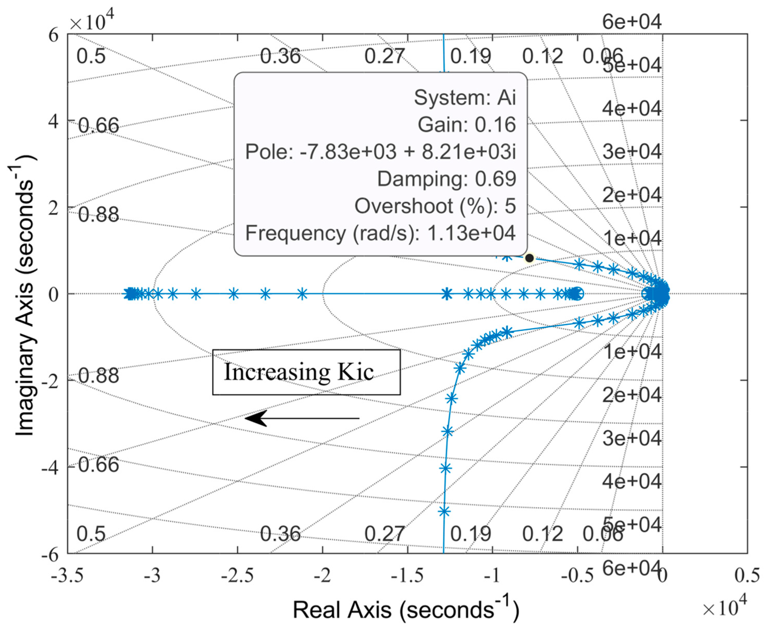 Energies 18 02467 g005