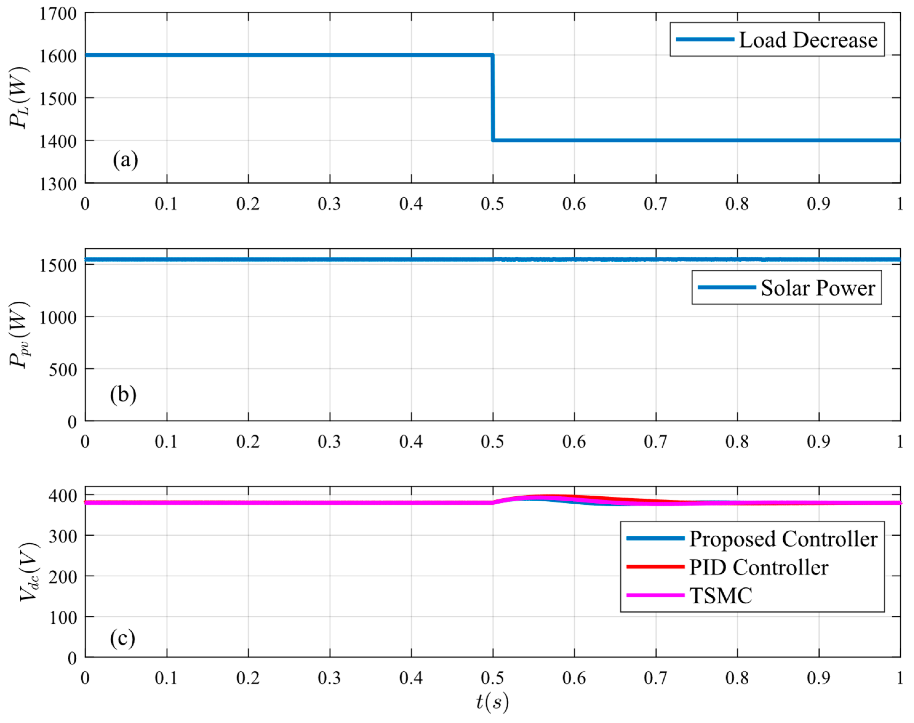 Energies 18 02467 g012