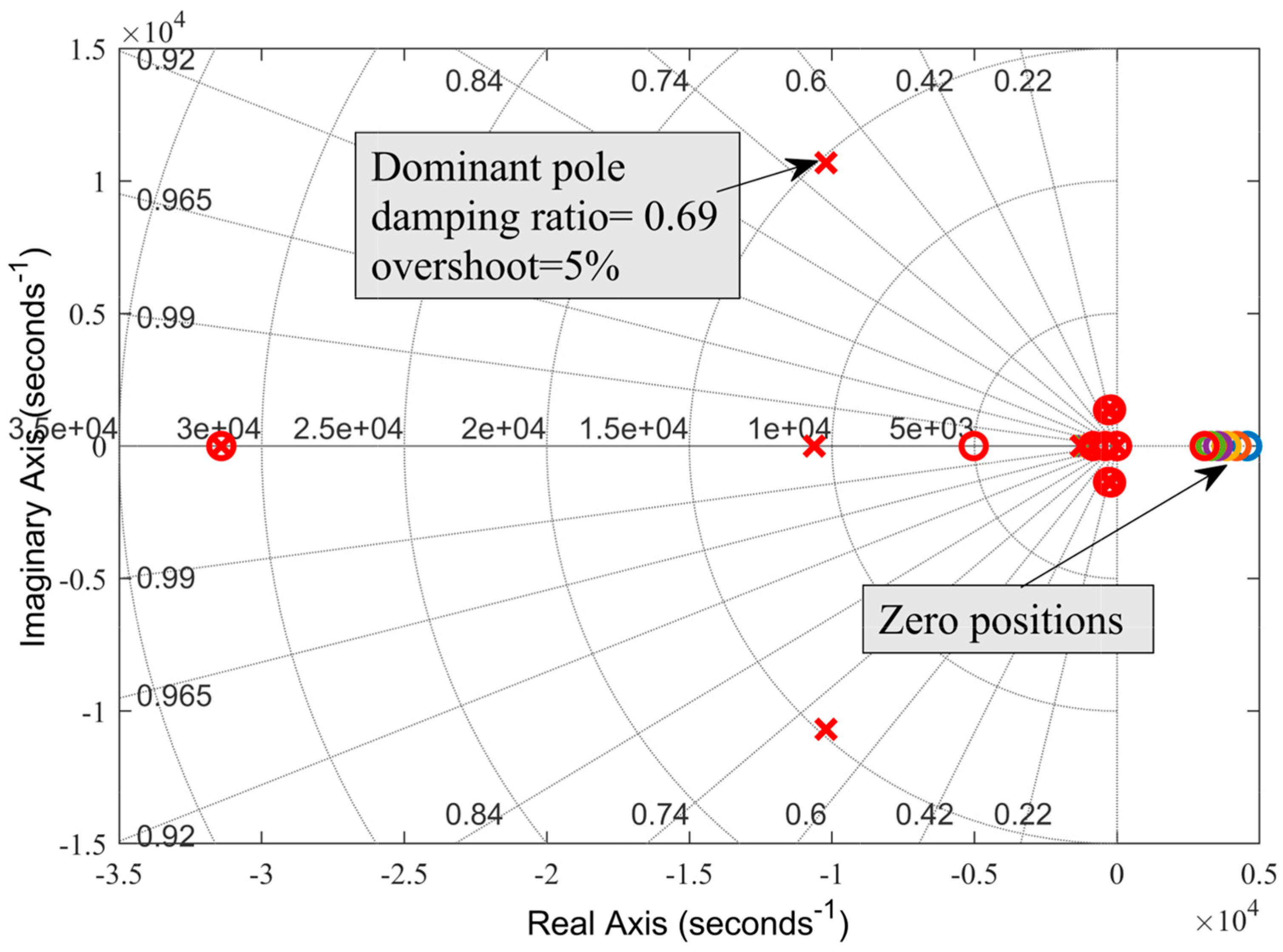 Energies 18 02467 g022