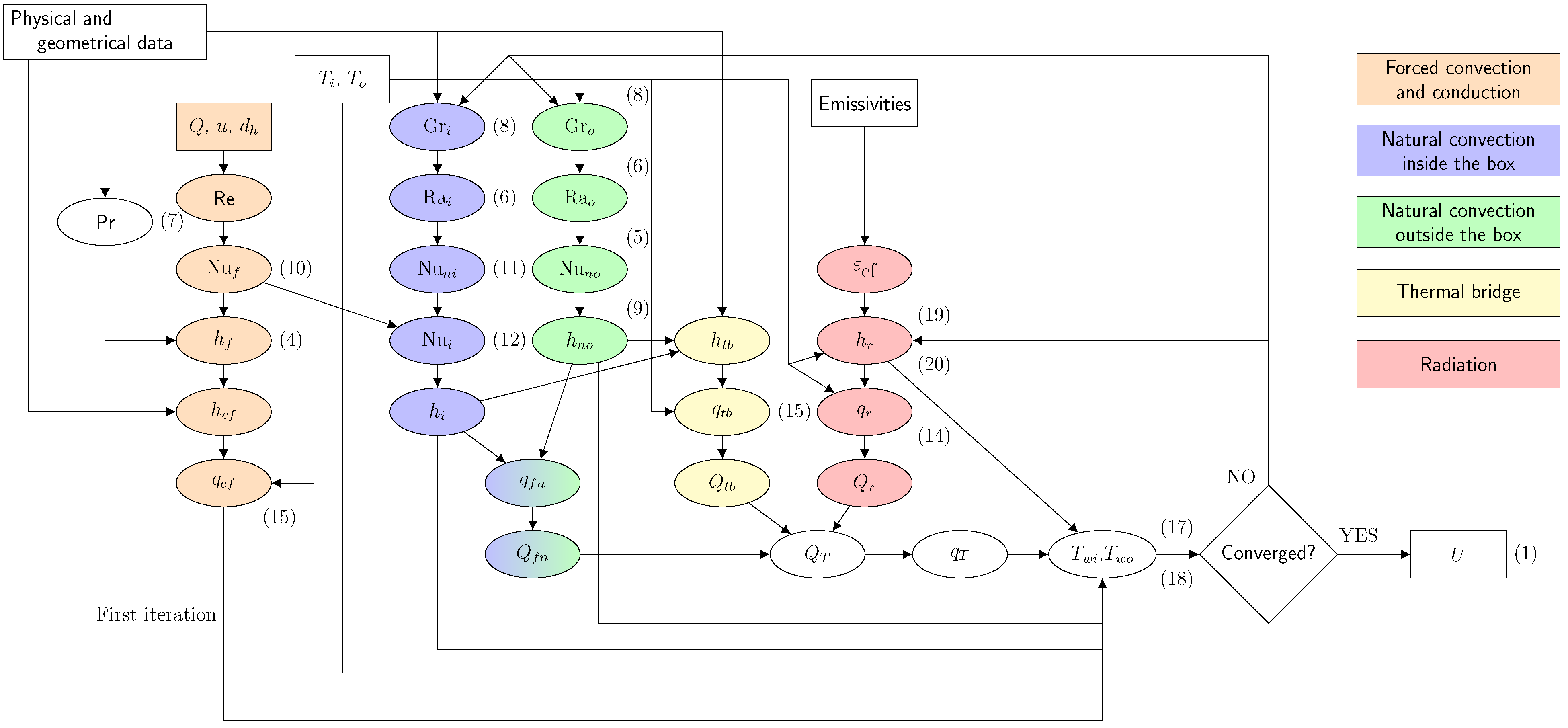 Energies 18 02468 g002