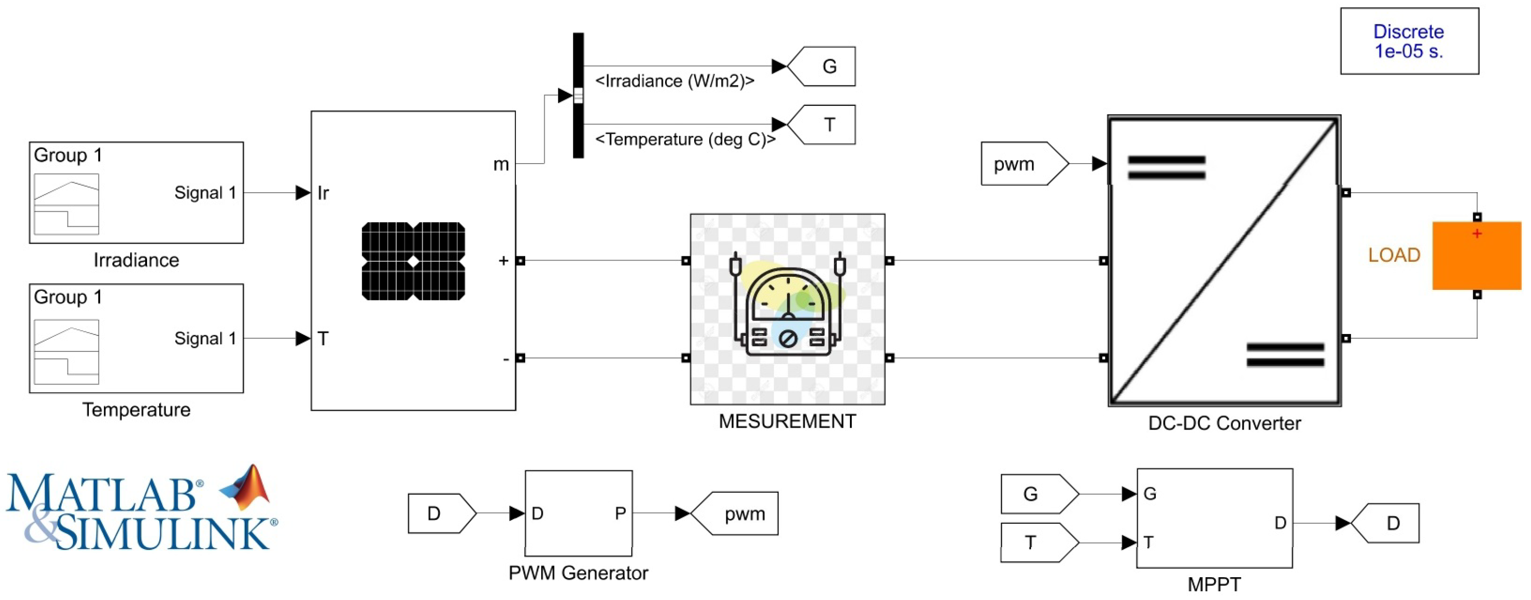 Energies 18 02470 g009