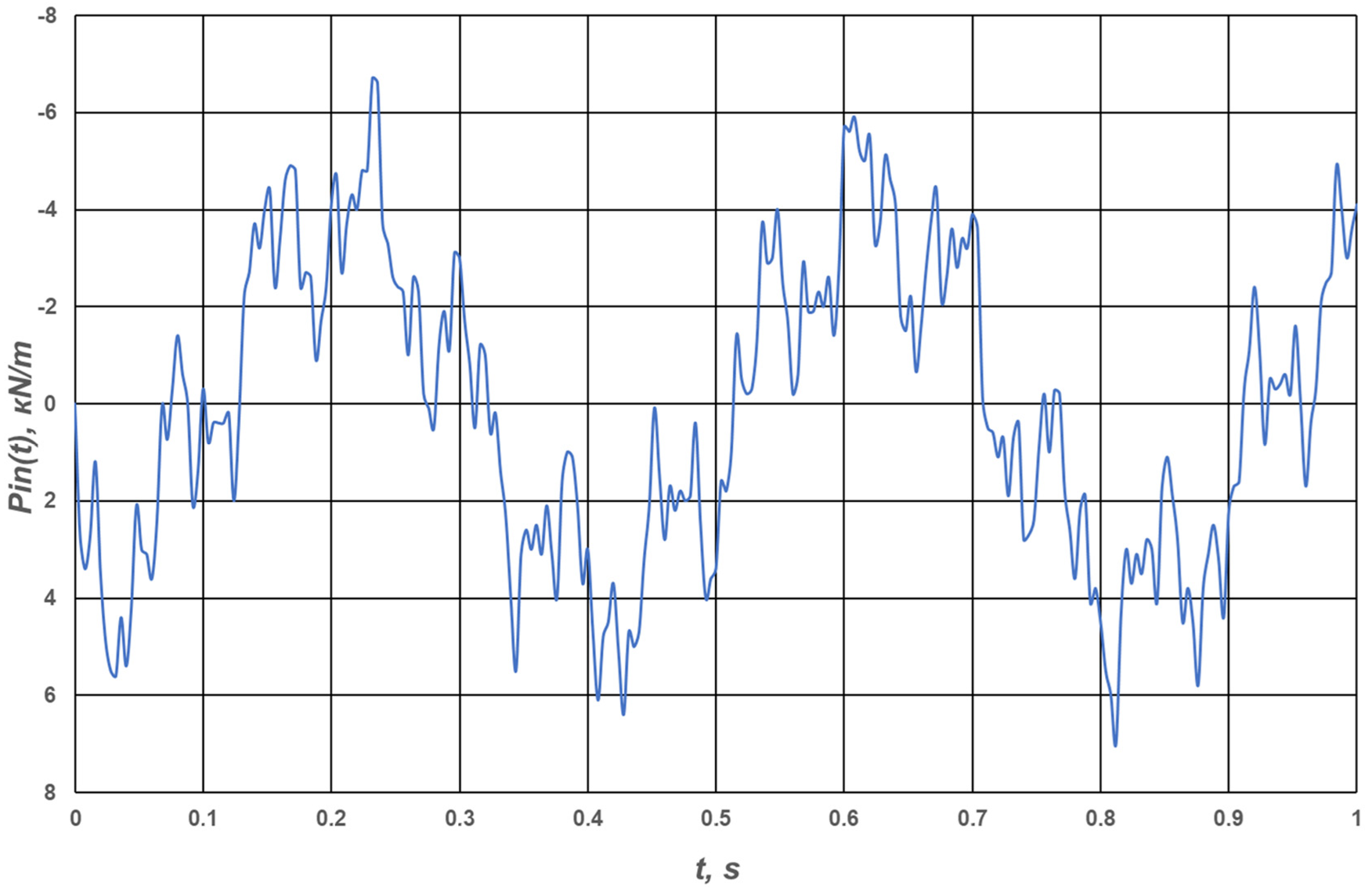 Energies 18 02472 g007 Energies 18 02472 g007