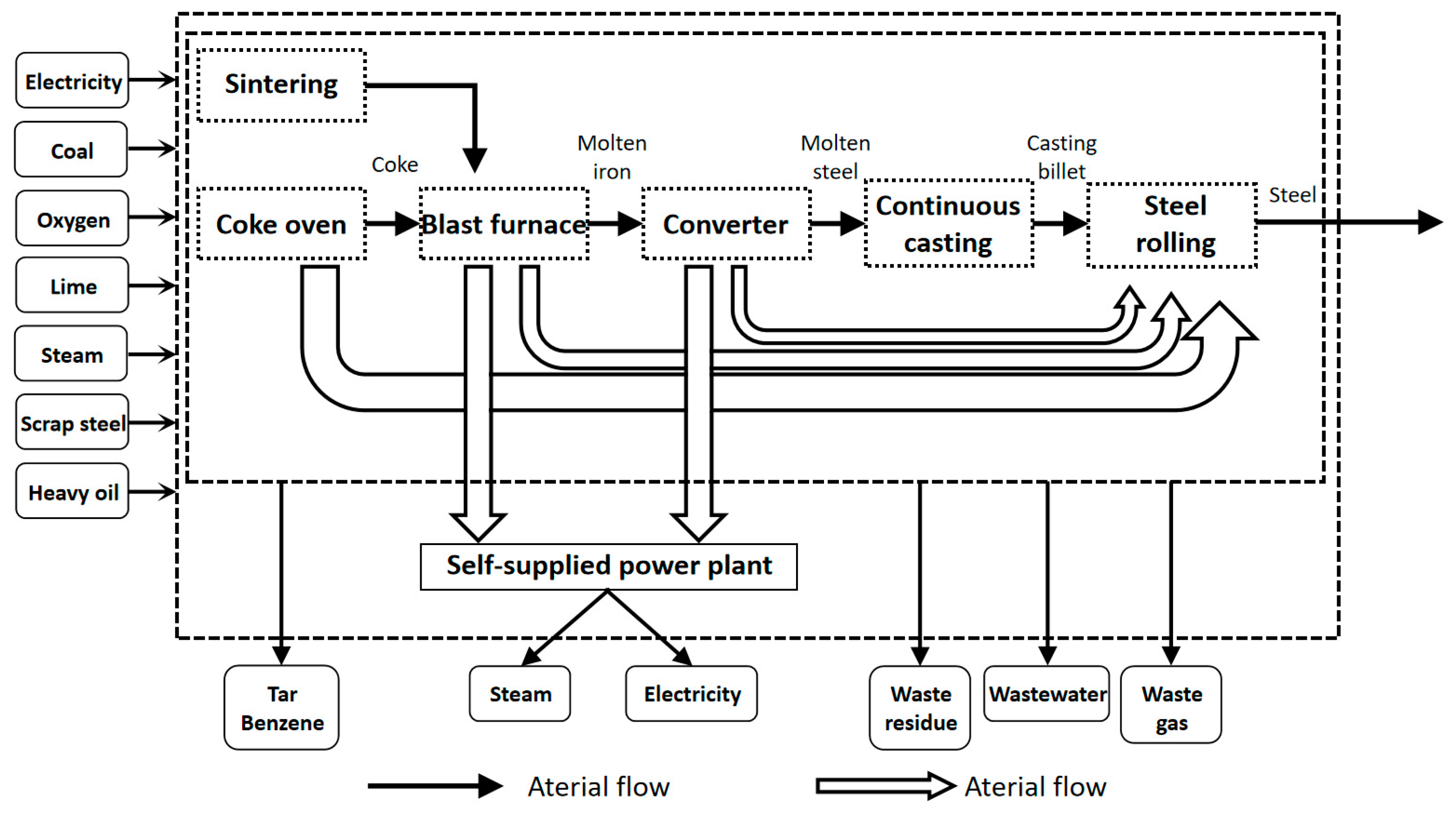 Energies 18 02473 g001 Energies 18 02473 g001