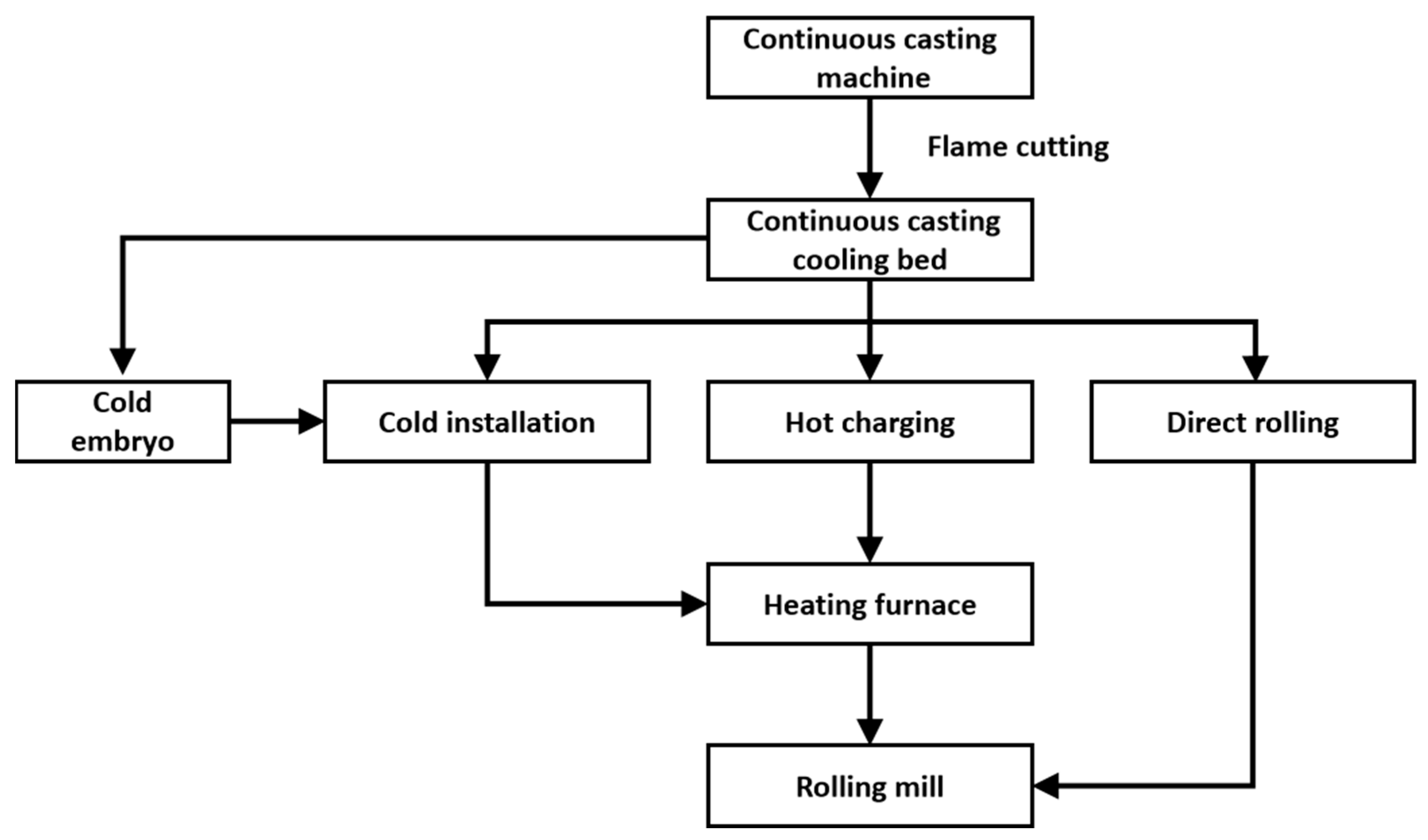 Energies 18 02473 g006 Energies 18 02473 g006