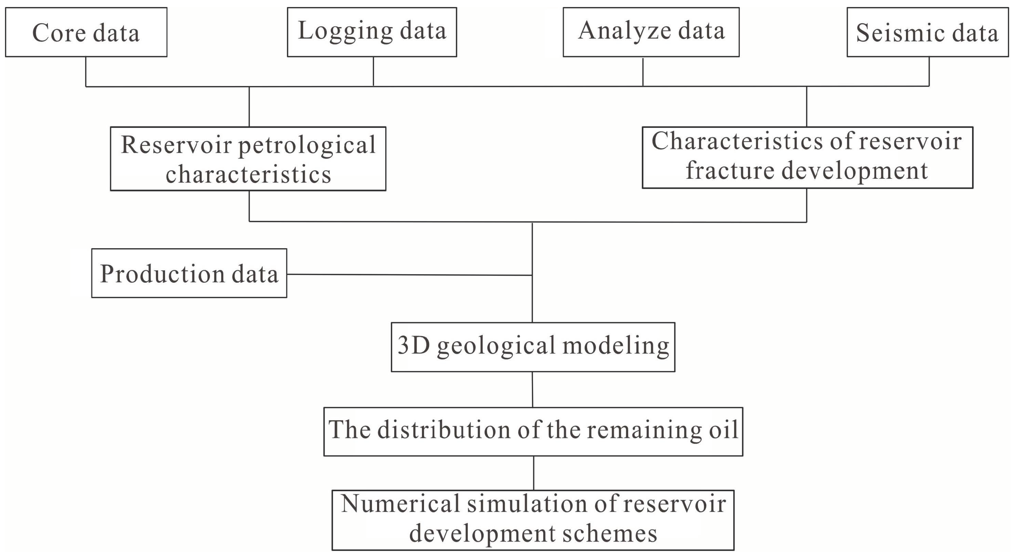 Energies 18 02474 g002