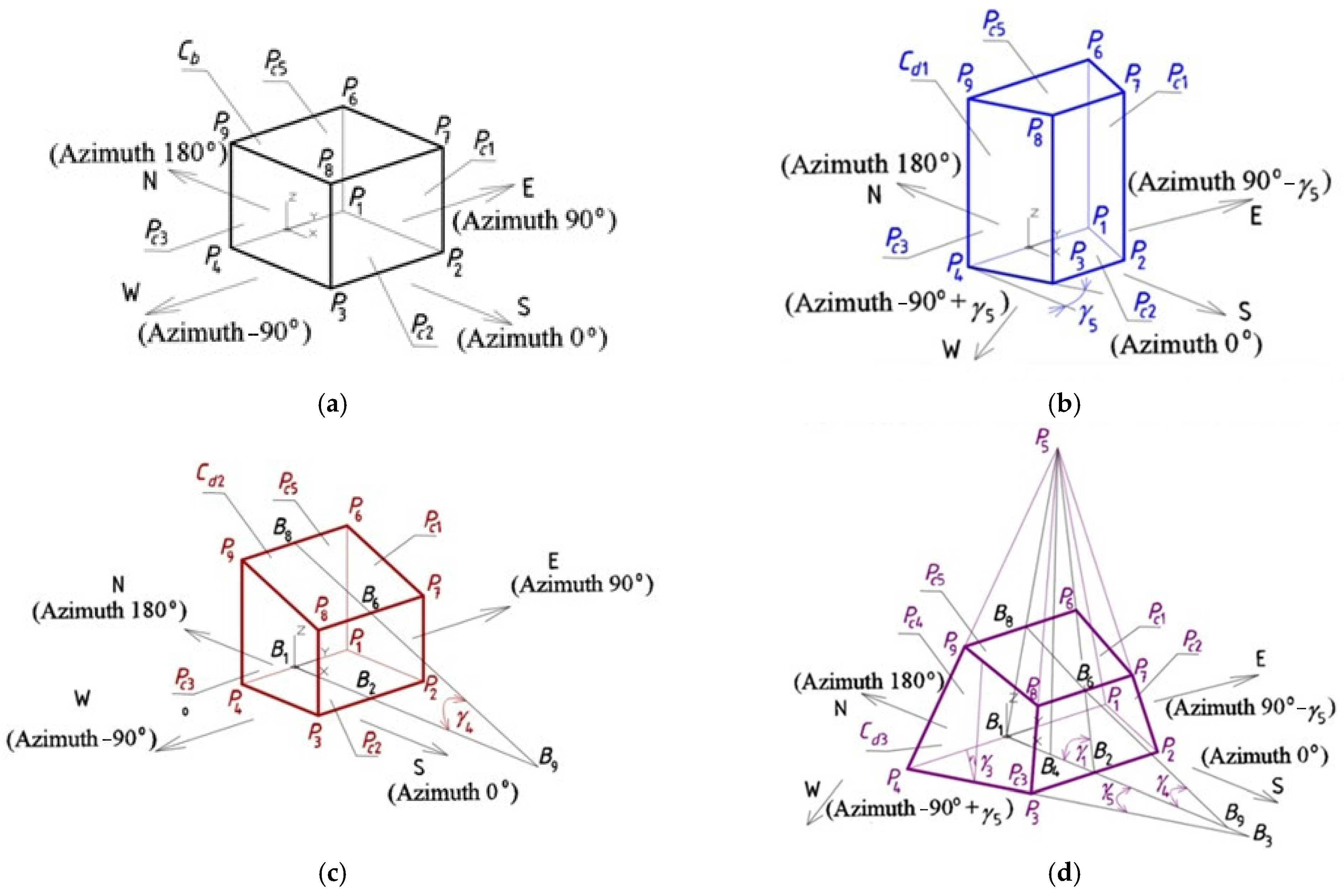 Energies 18 02479 g001