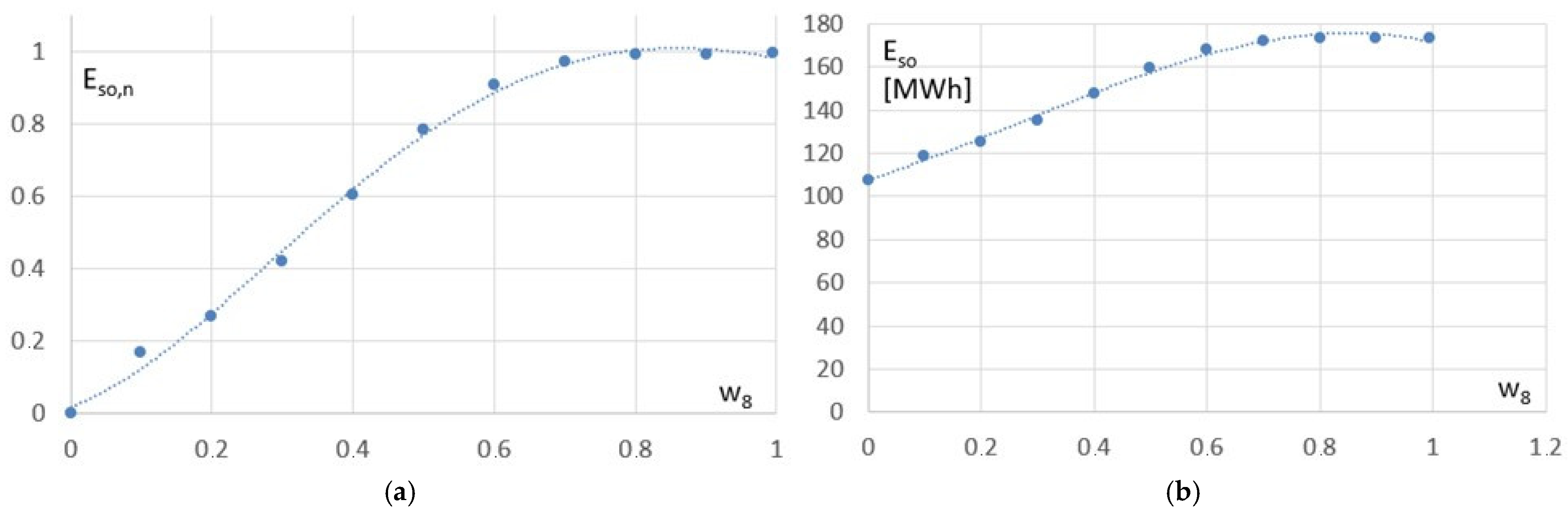 Energies 18 02479 g012