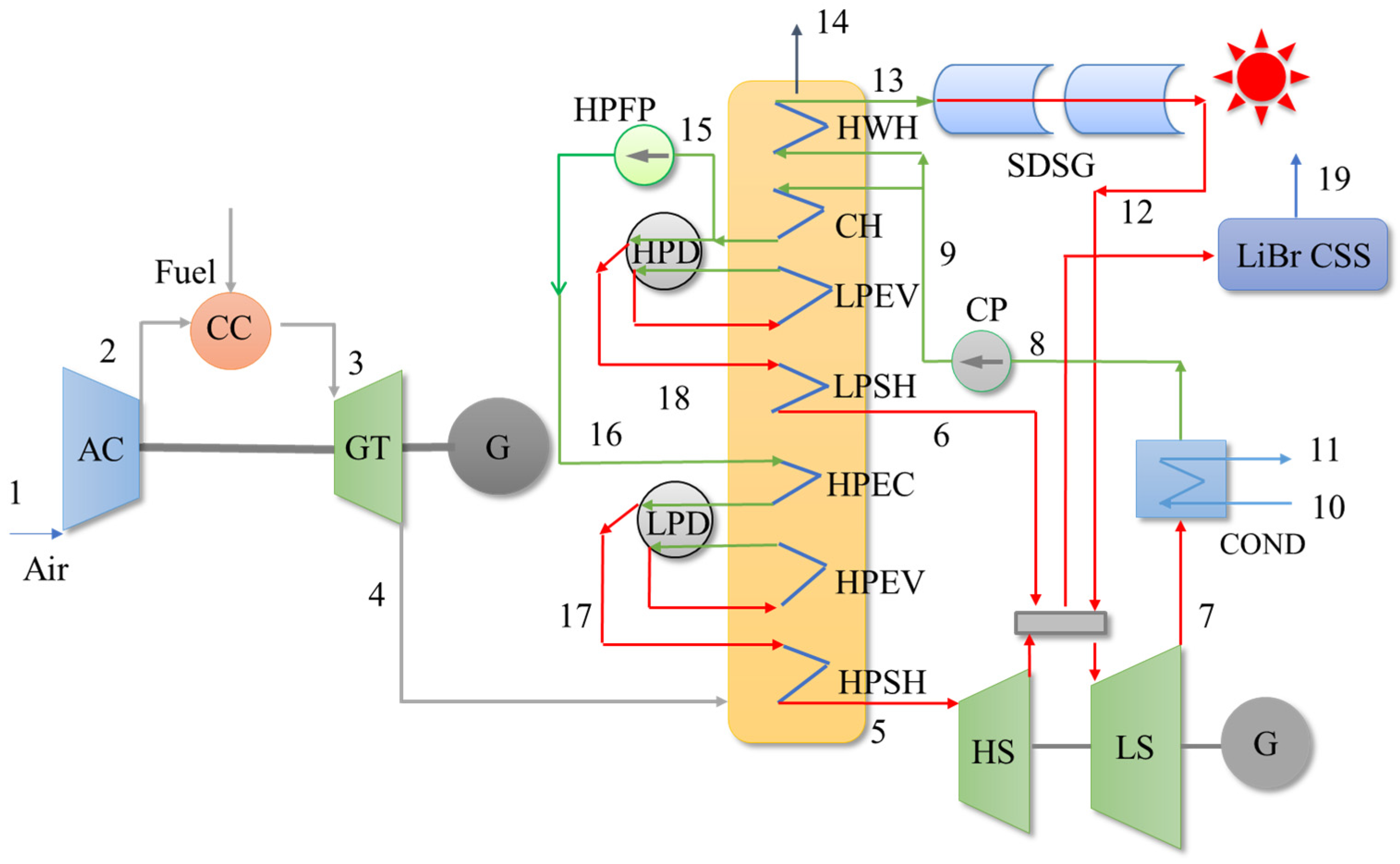 Energies 18 02480 g001