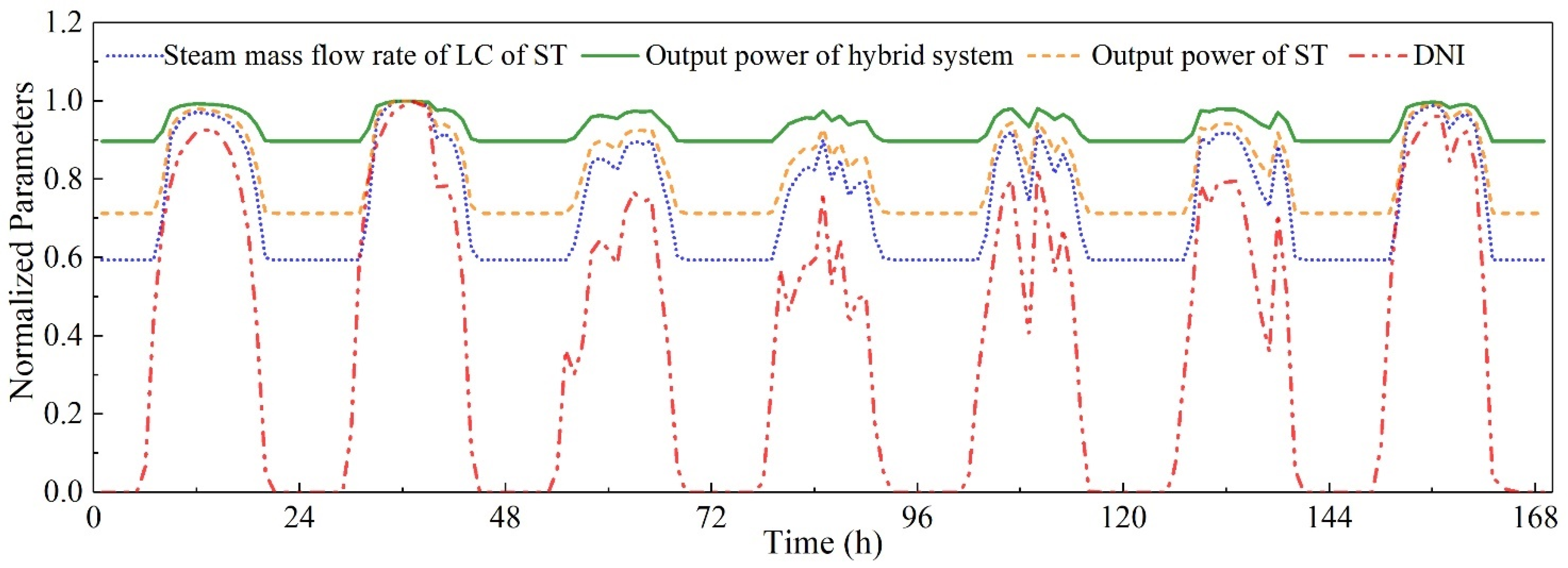 Energies 18 02480 g006