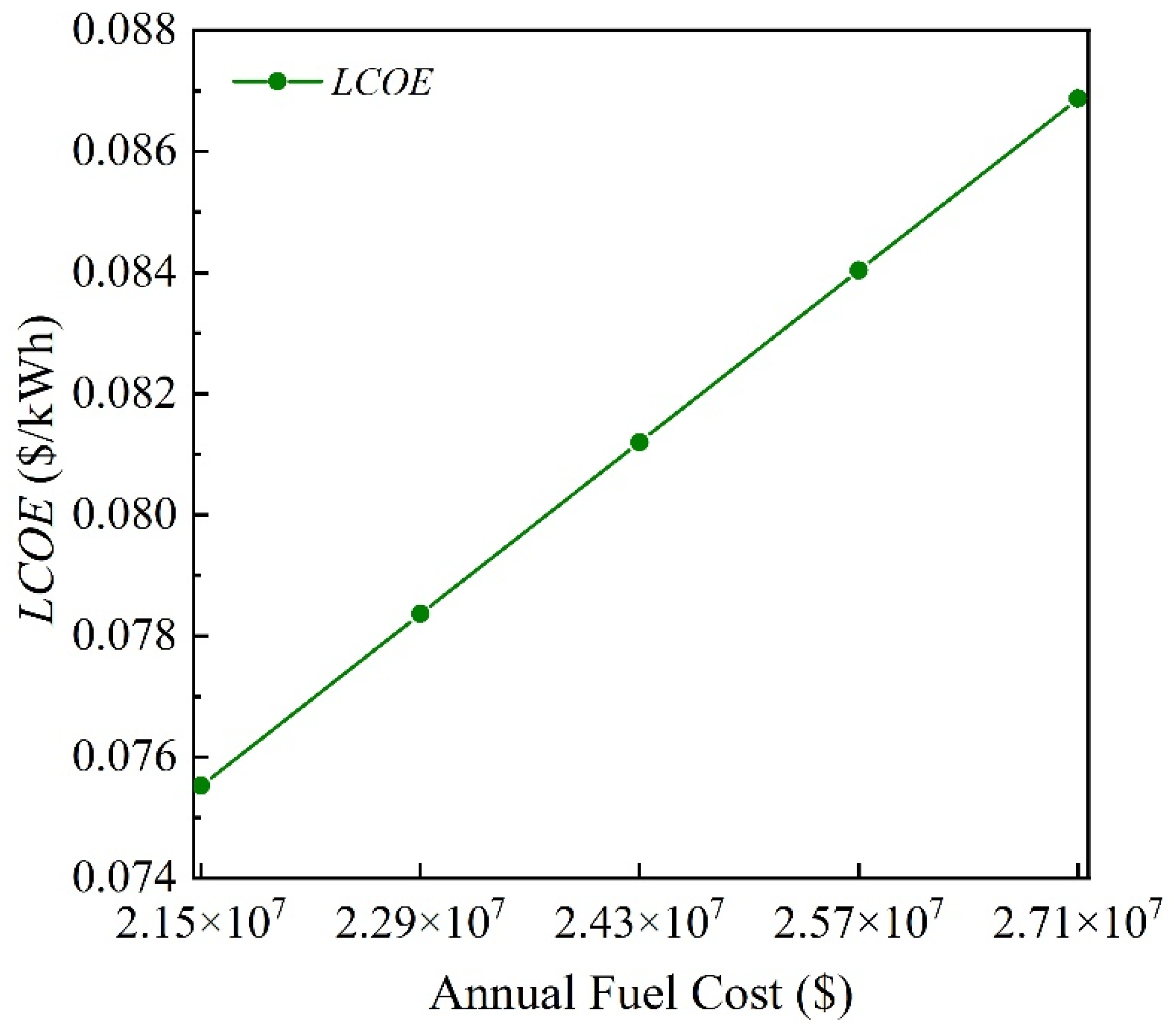 Energies 18 02480 g009