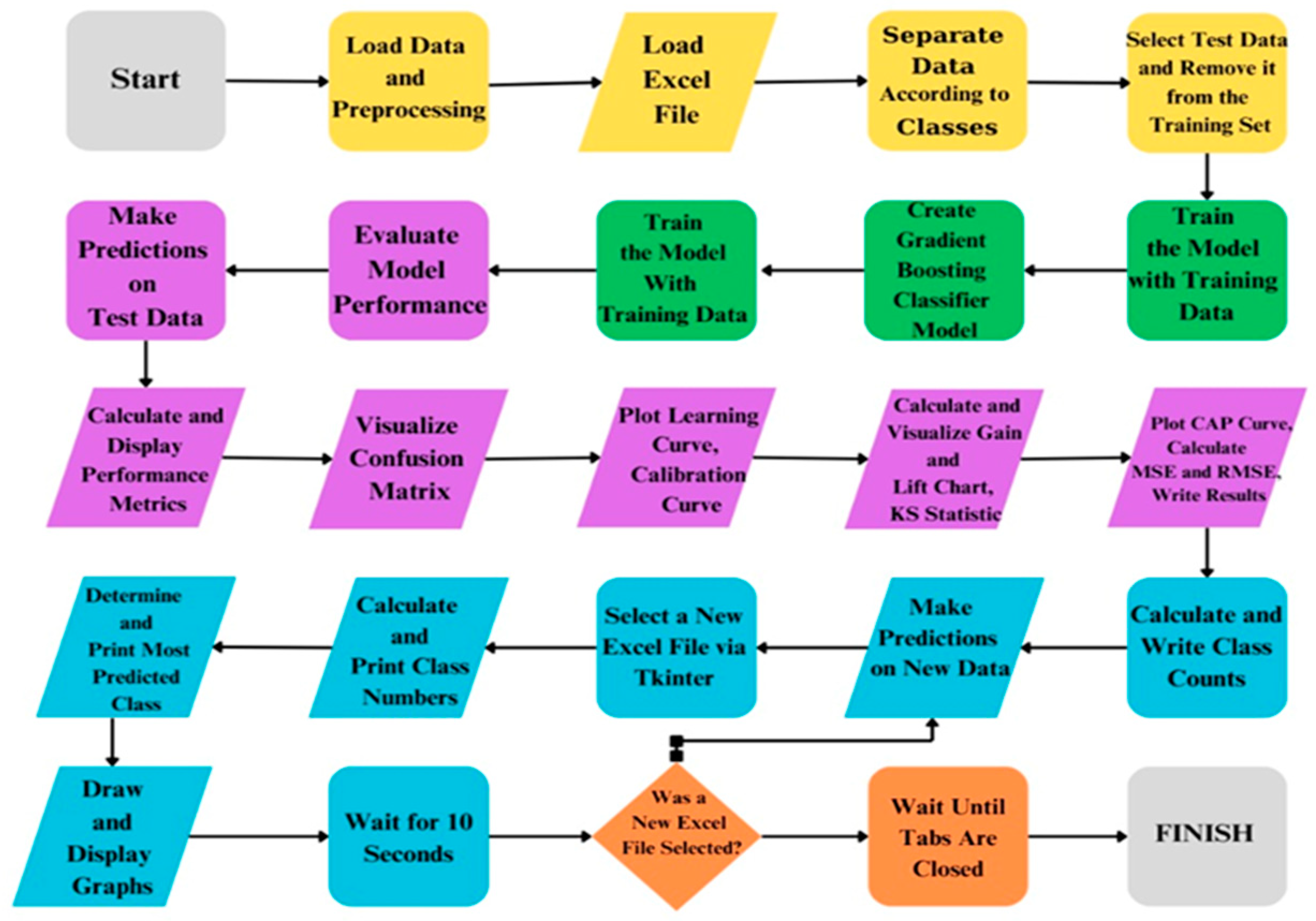 Energies 18 02481 g006