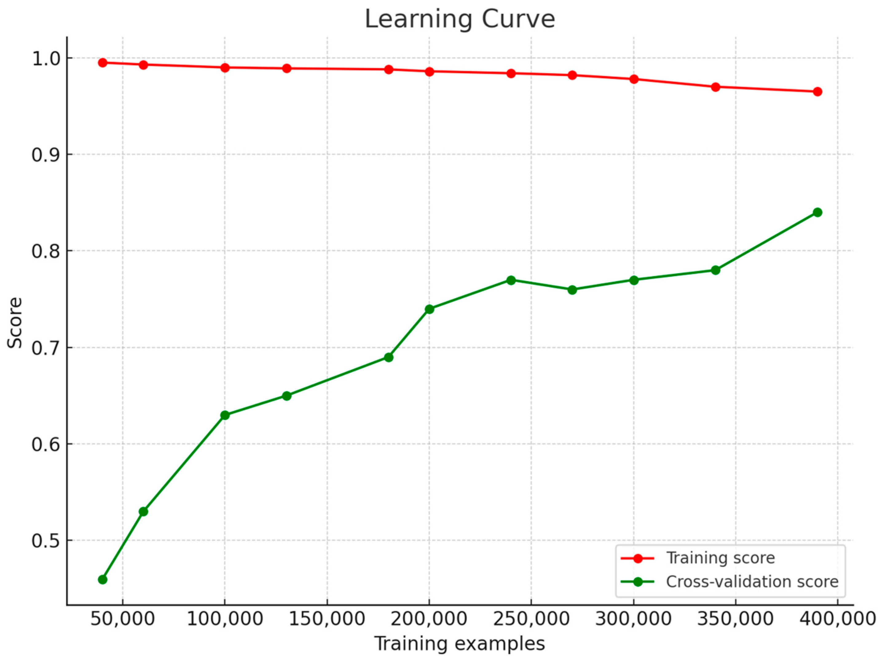 Energies 18 02481 g011
