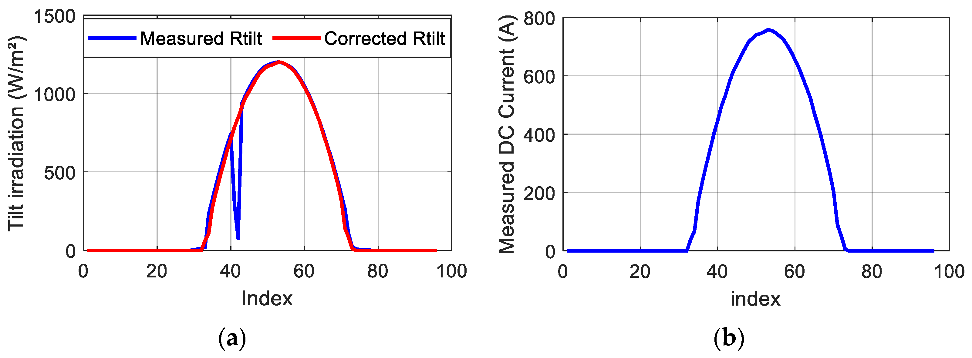 Energies 18 02482 g003
