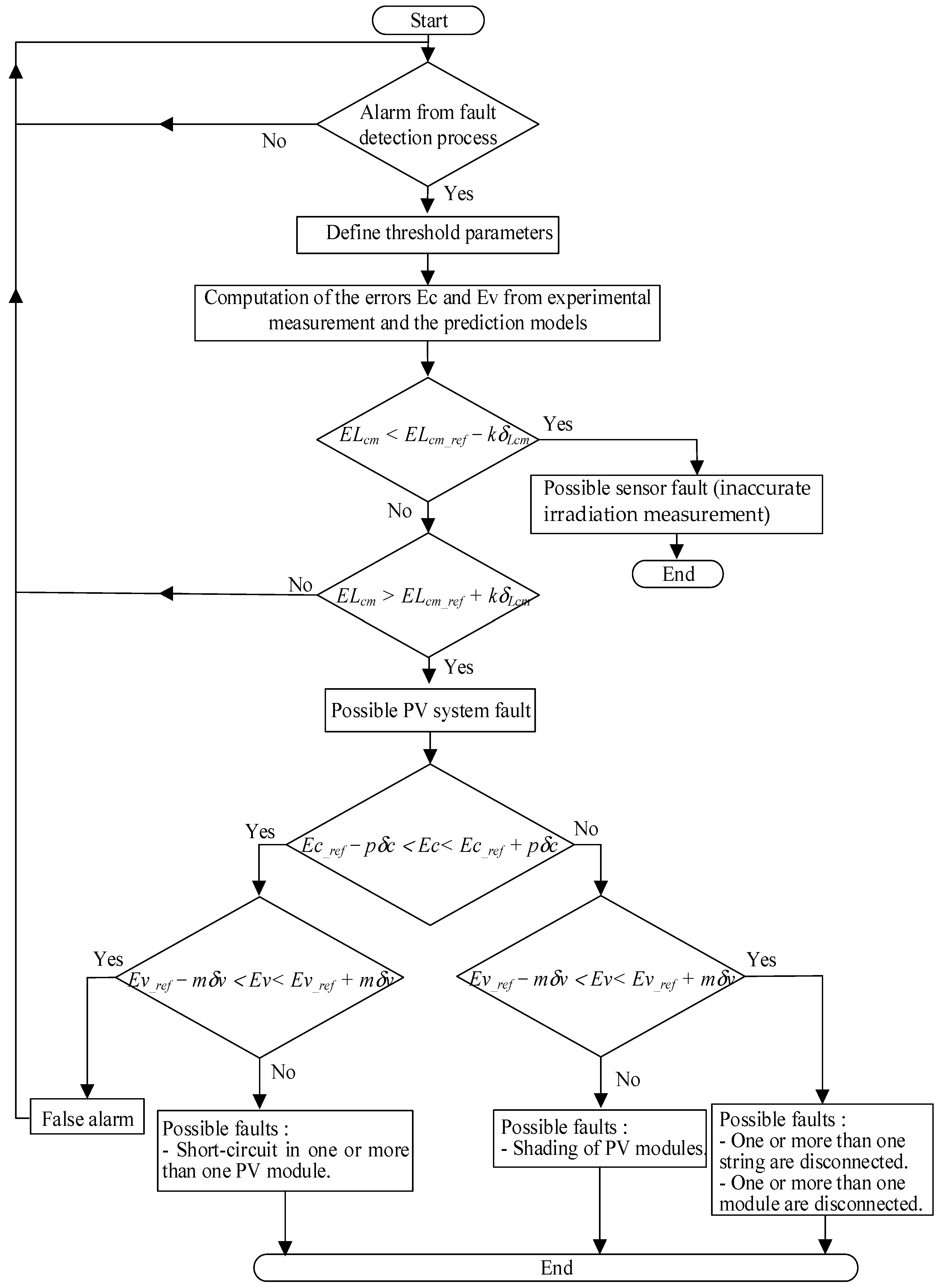 Energies 18 02482 g006