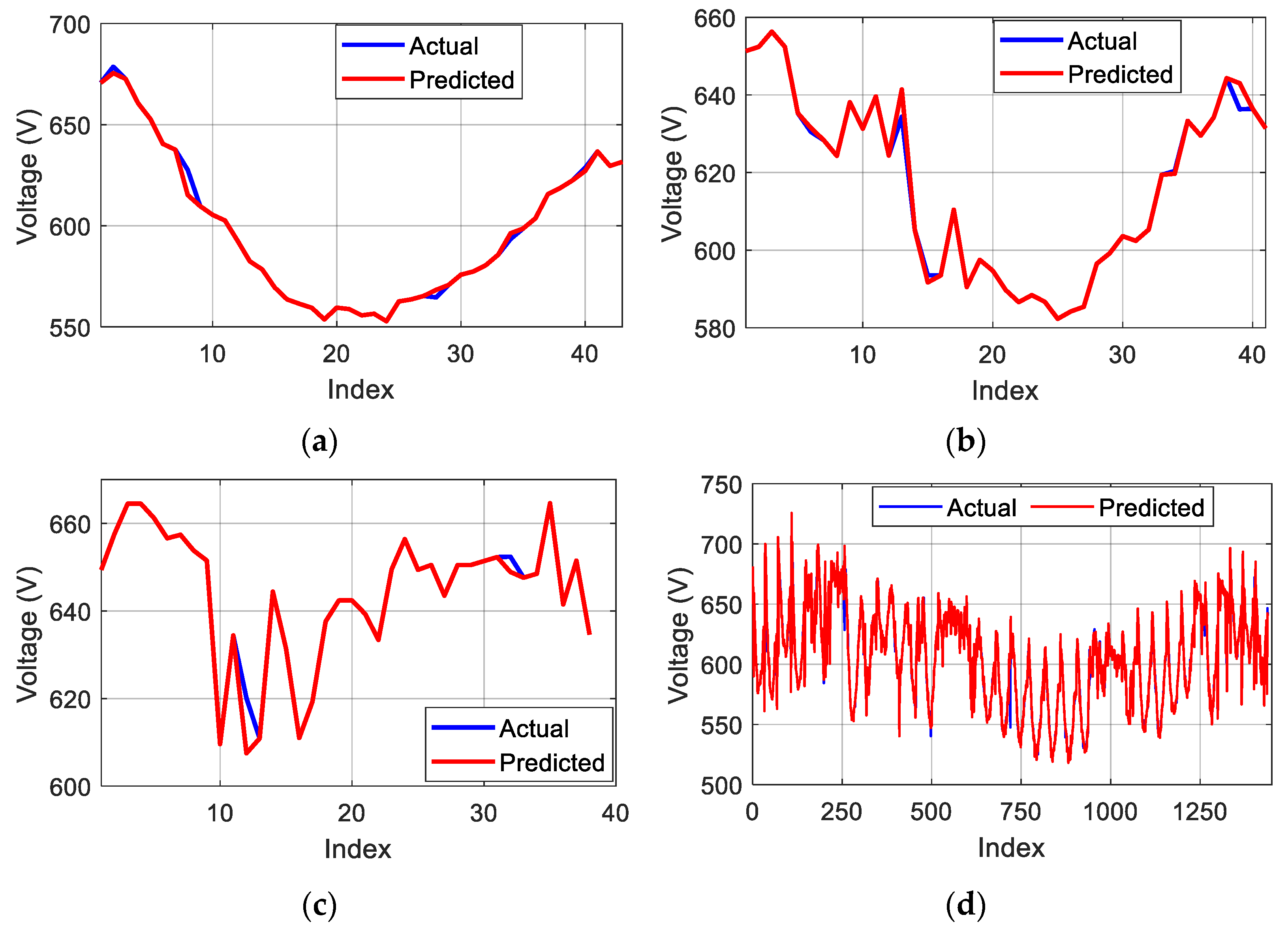Energies 18 02482 g007