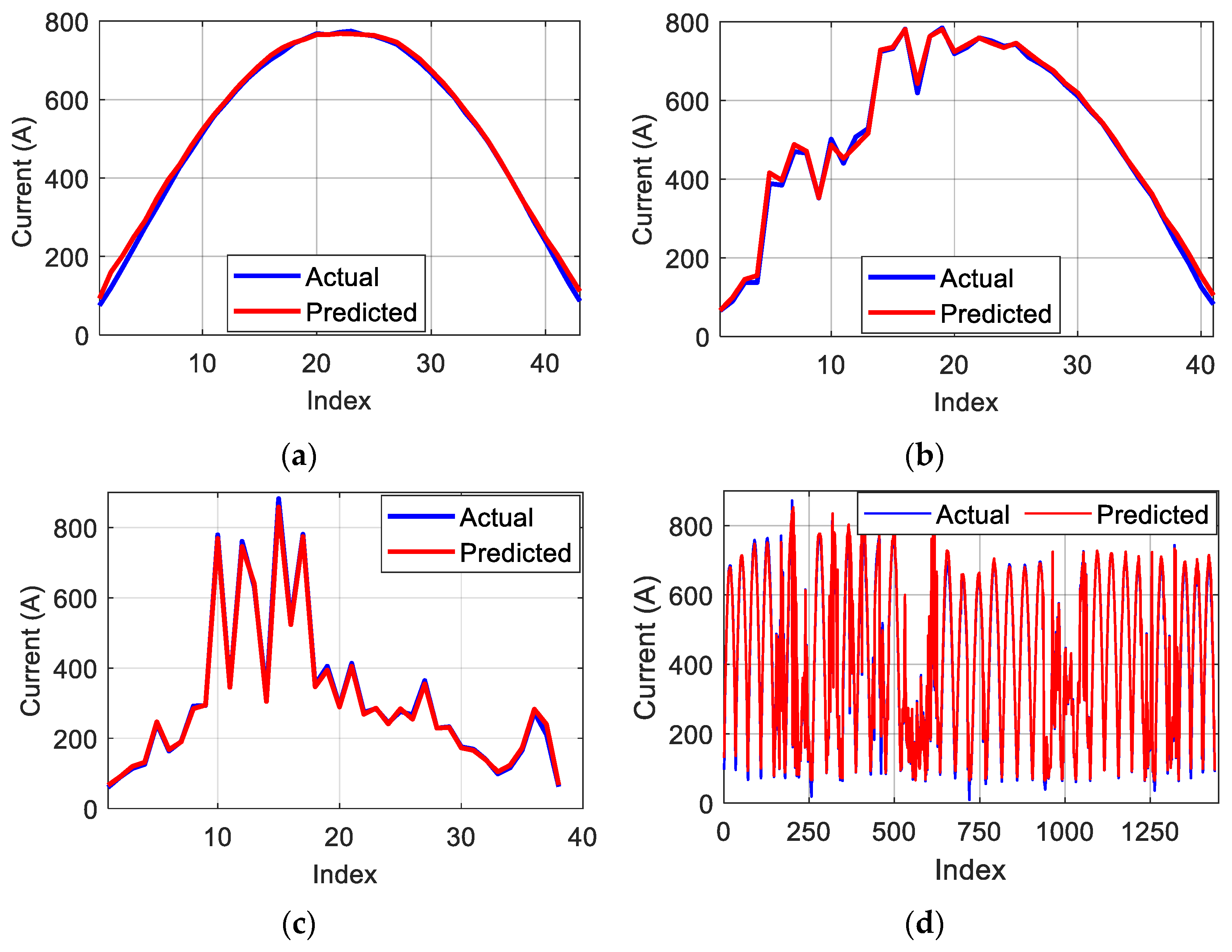 Energies 18 02482 g008