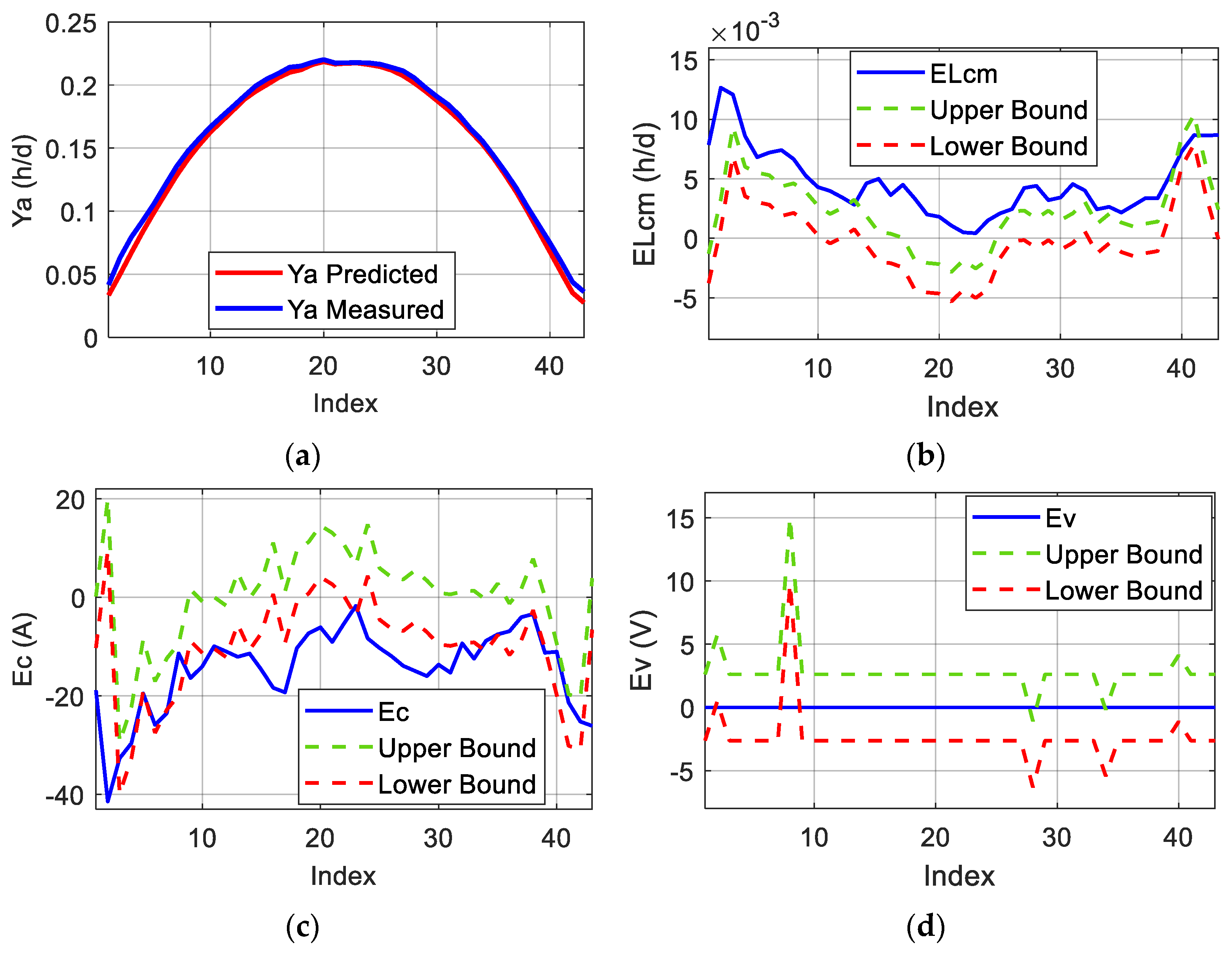 Energies 18 02482 g012