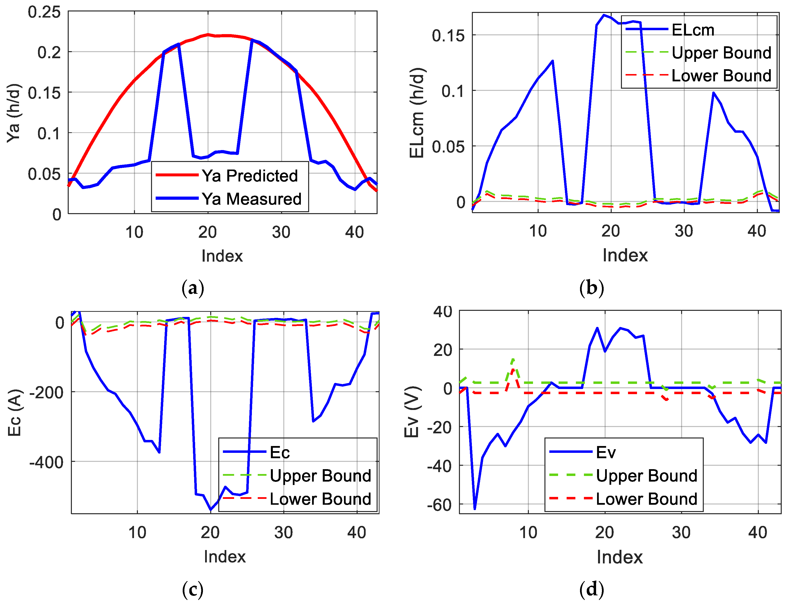Energies 18 02482 g014