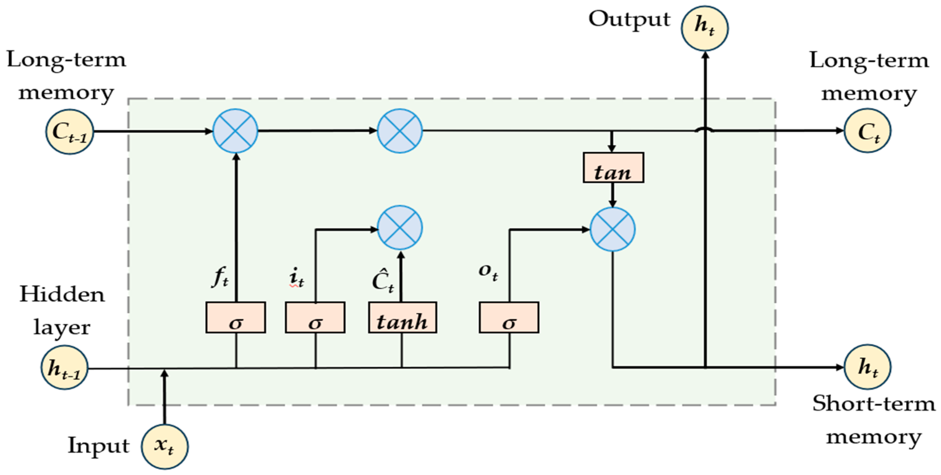 Energies 18 02484 g003