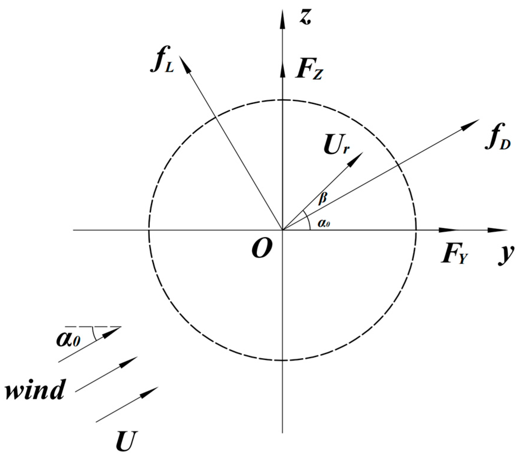 Energies 18 02487 g002