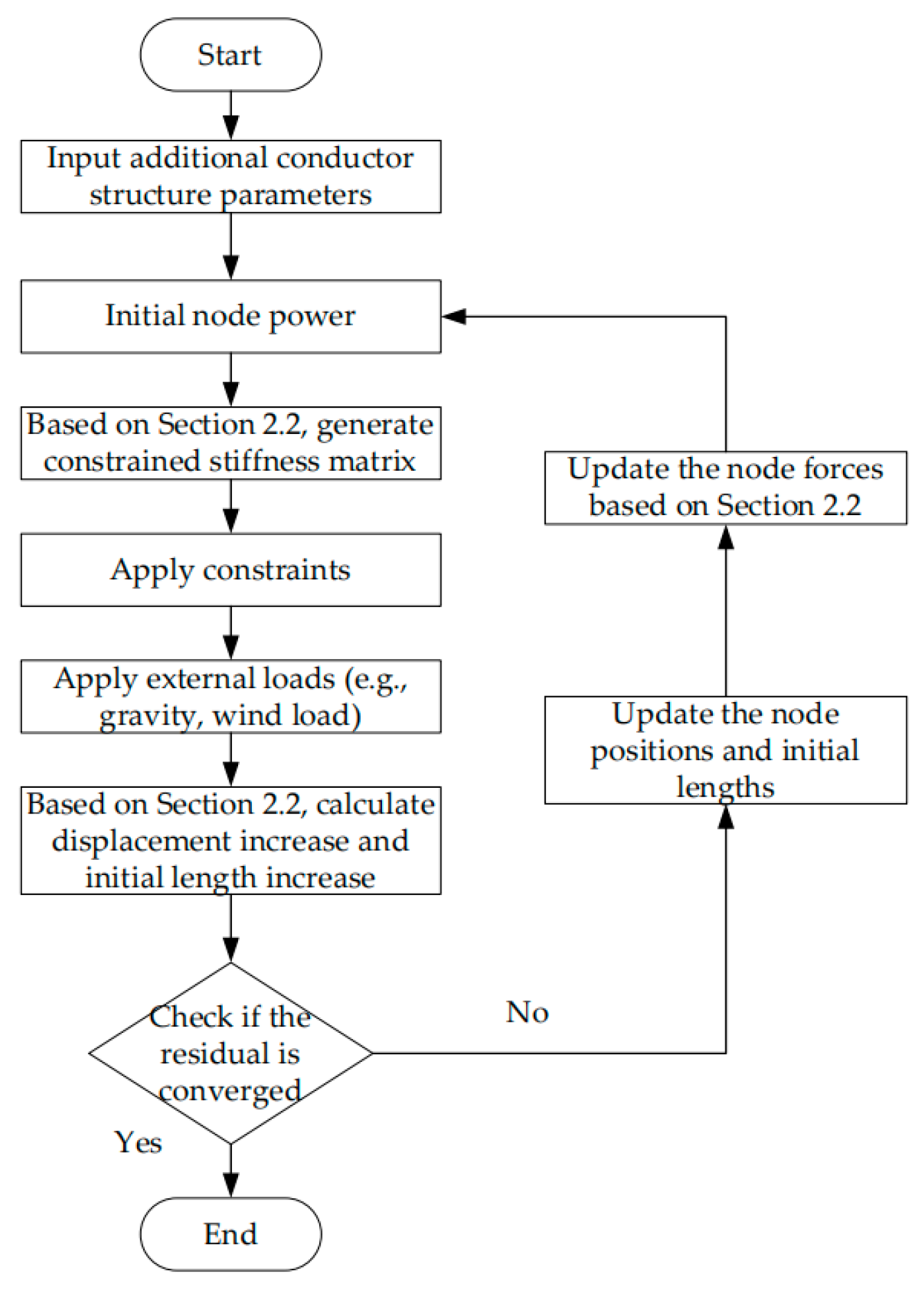 Energies 18 02487 g003