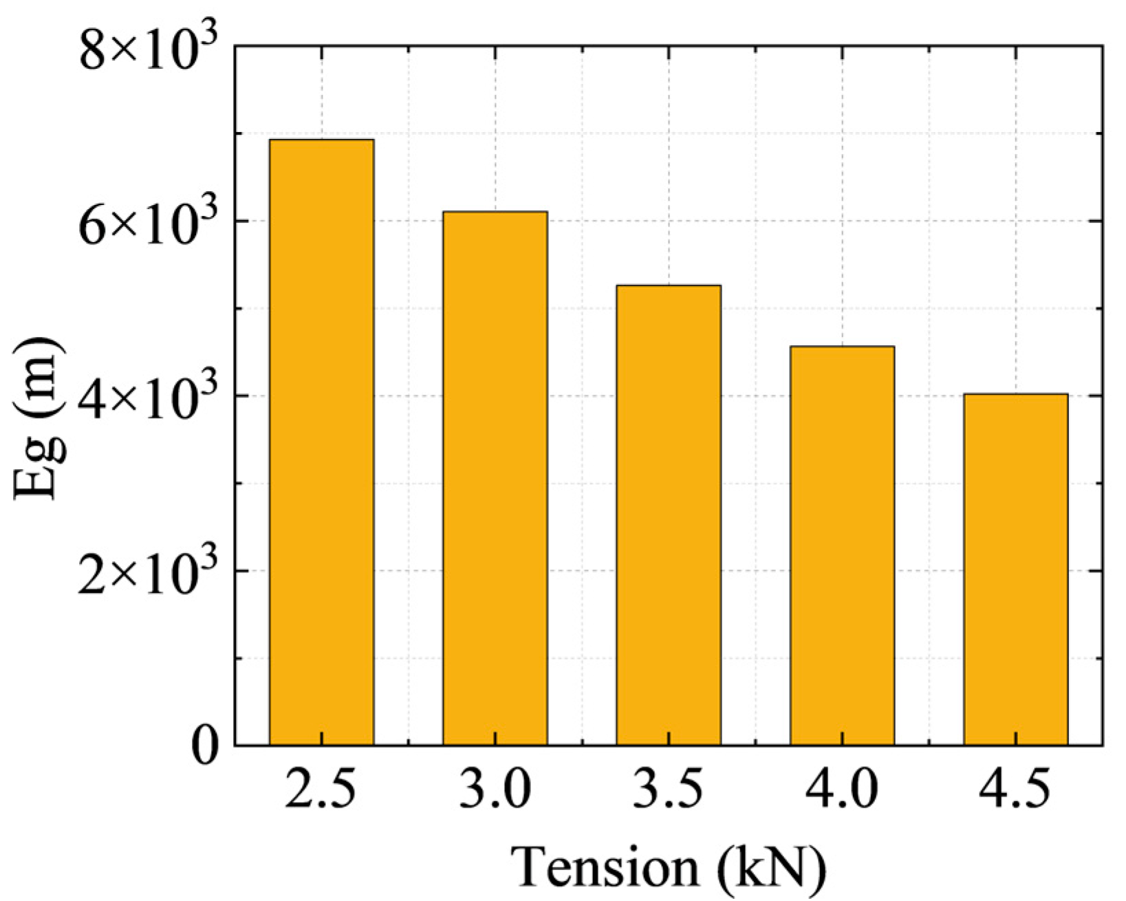 Energies 18 02487 g006