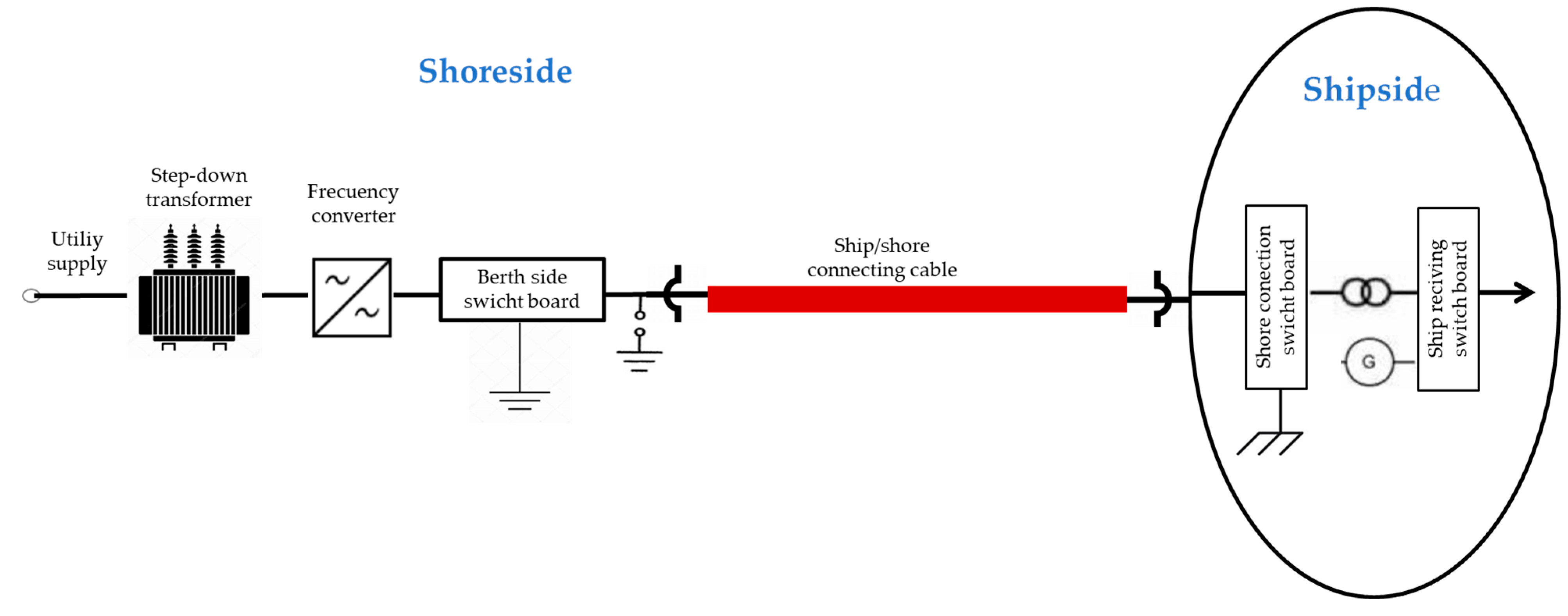 Energies 18 02489 g001