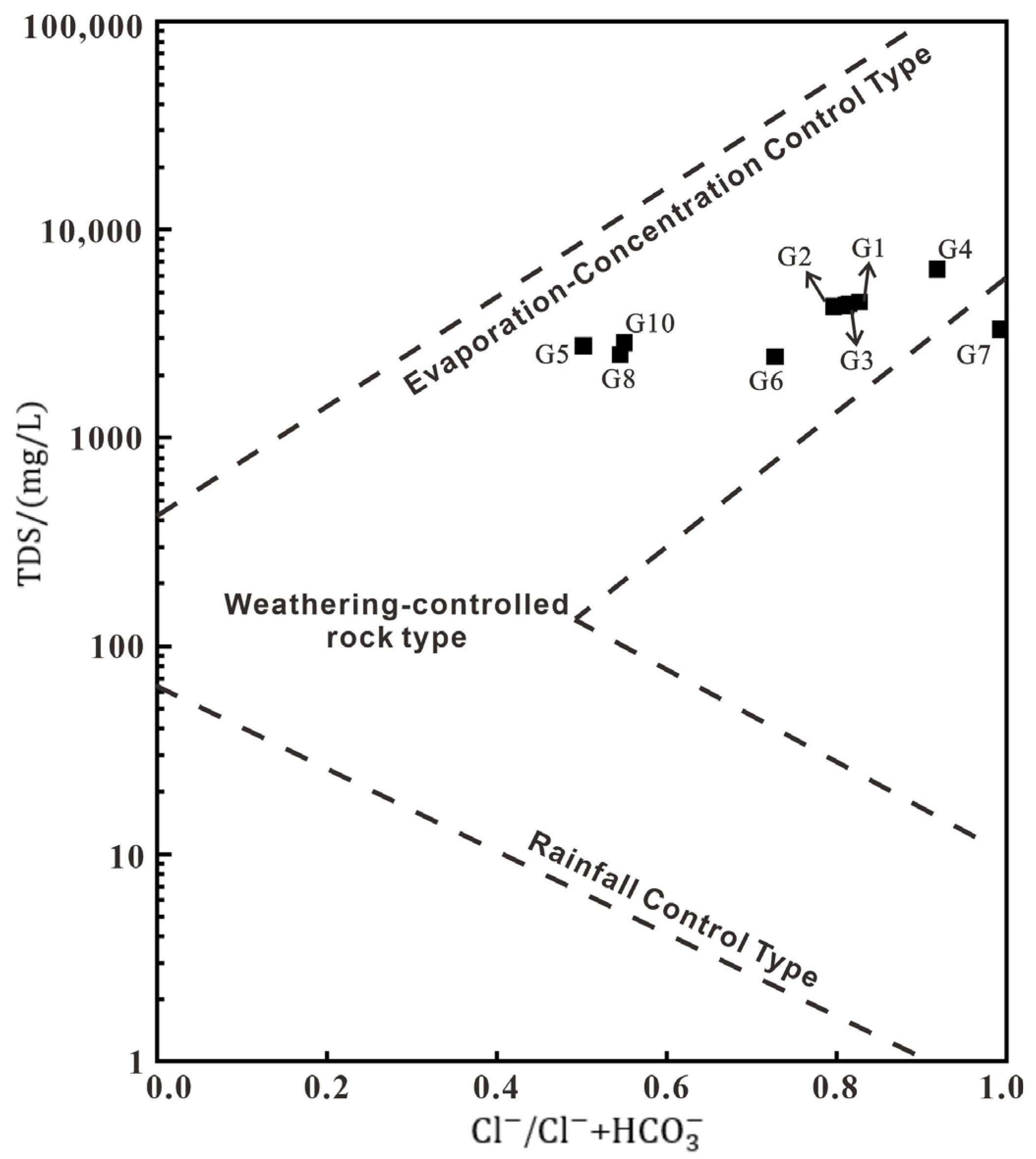 Energies 18 02490 g004