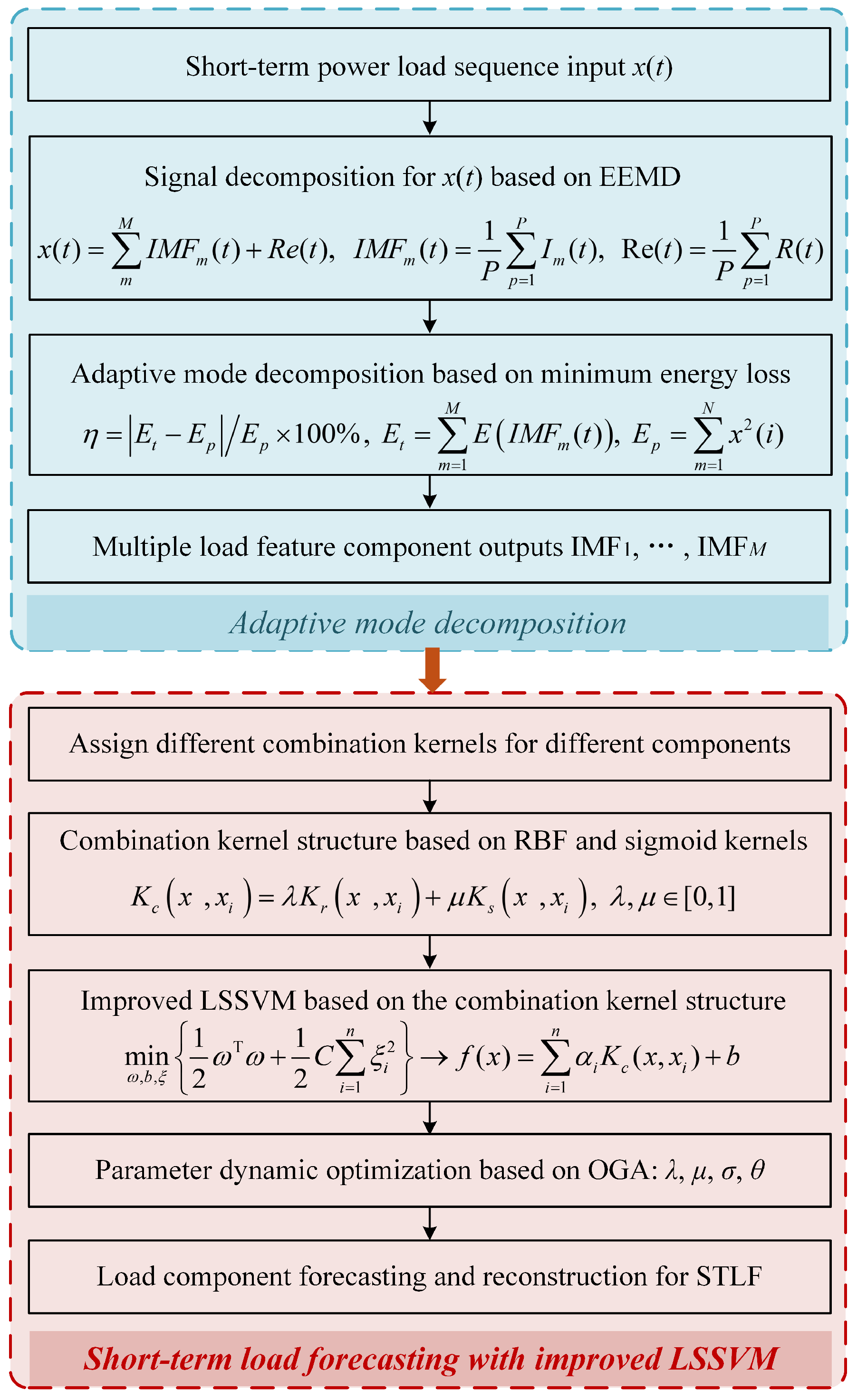 Energies 18 02491 g001