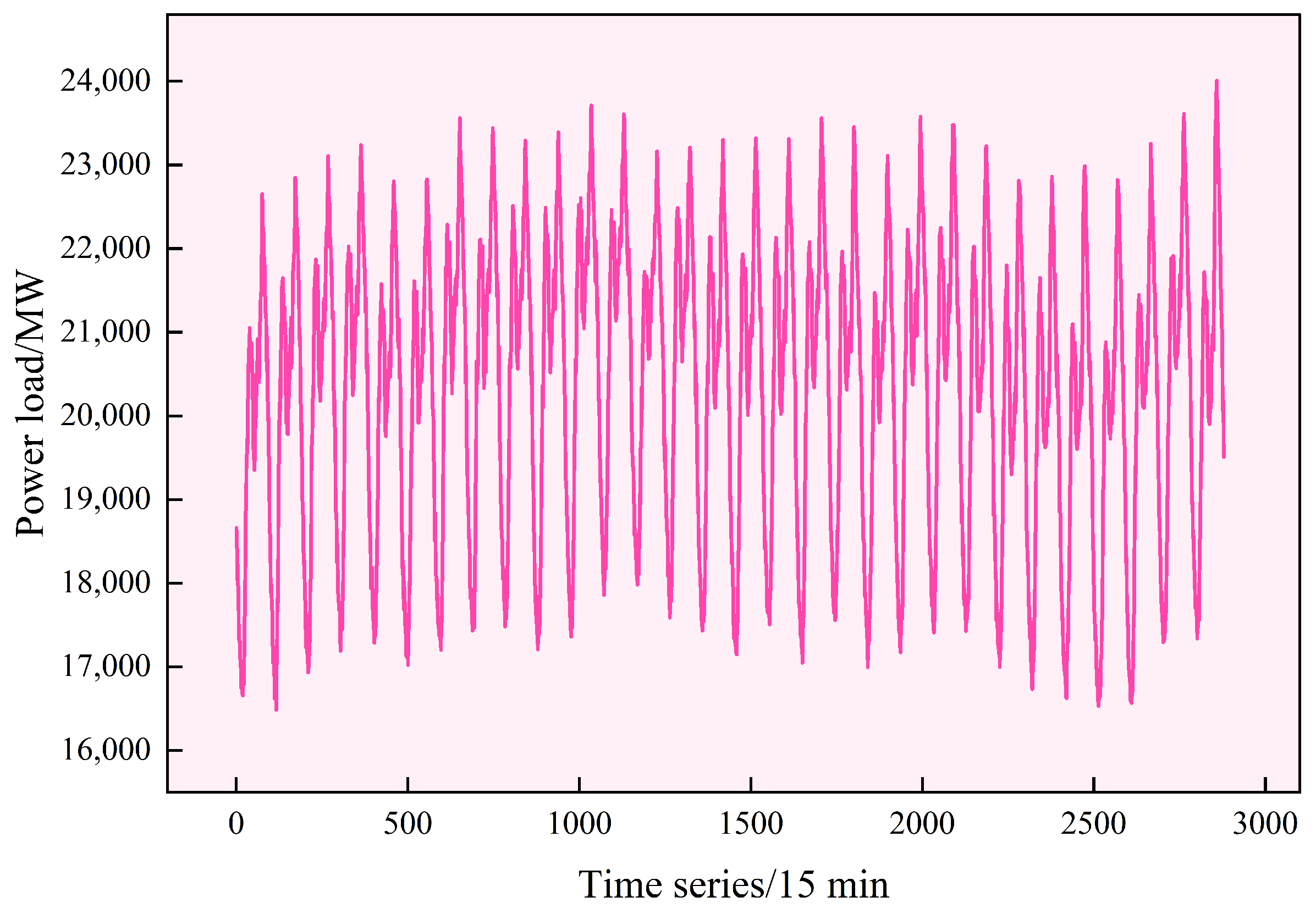 Energies 18 02491 g002